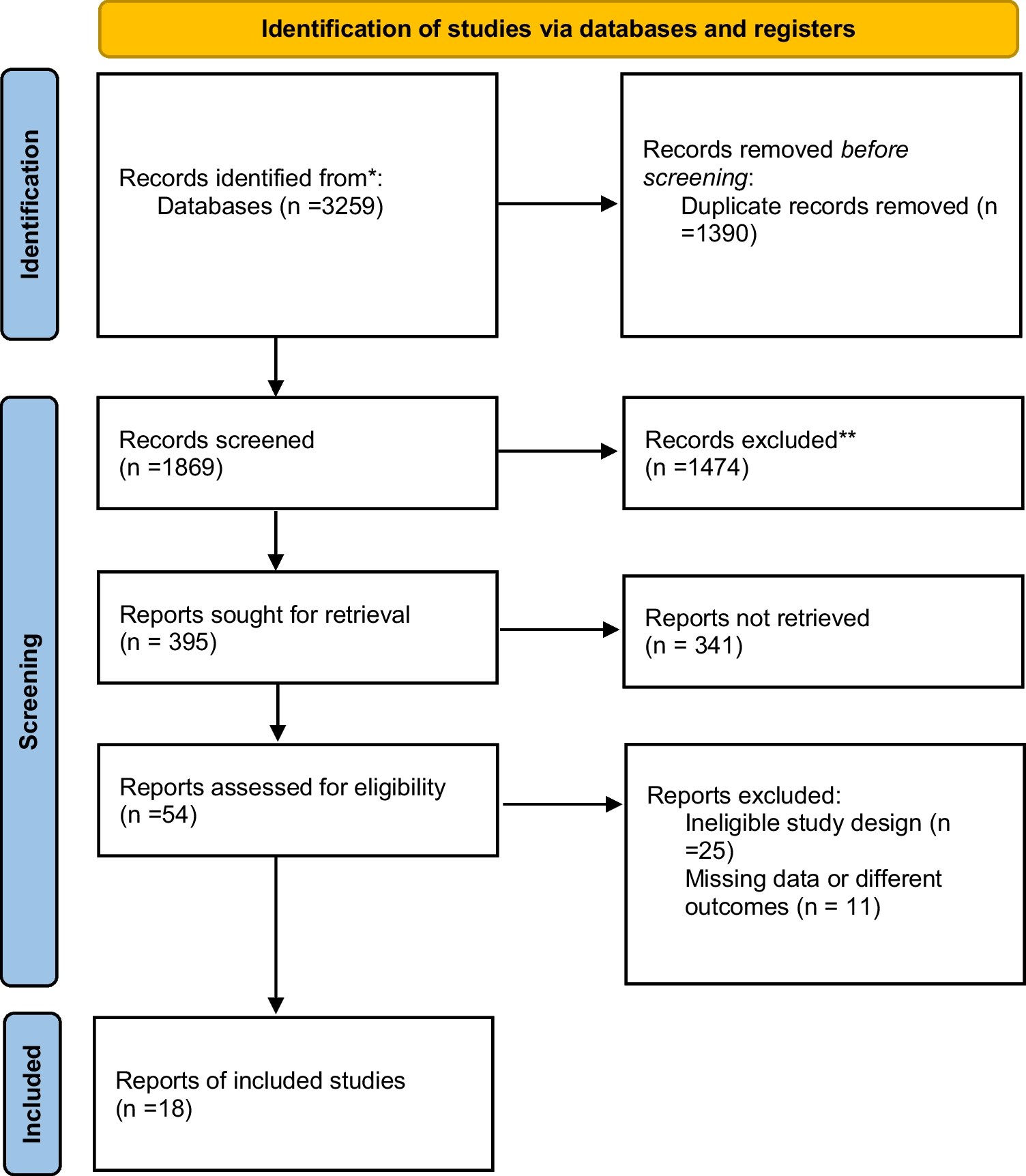 Safety and efficacy of laser trabeculoplasty compared to drug therapy for the management of open-angle glaucoma: systematic review and meta-analysis study