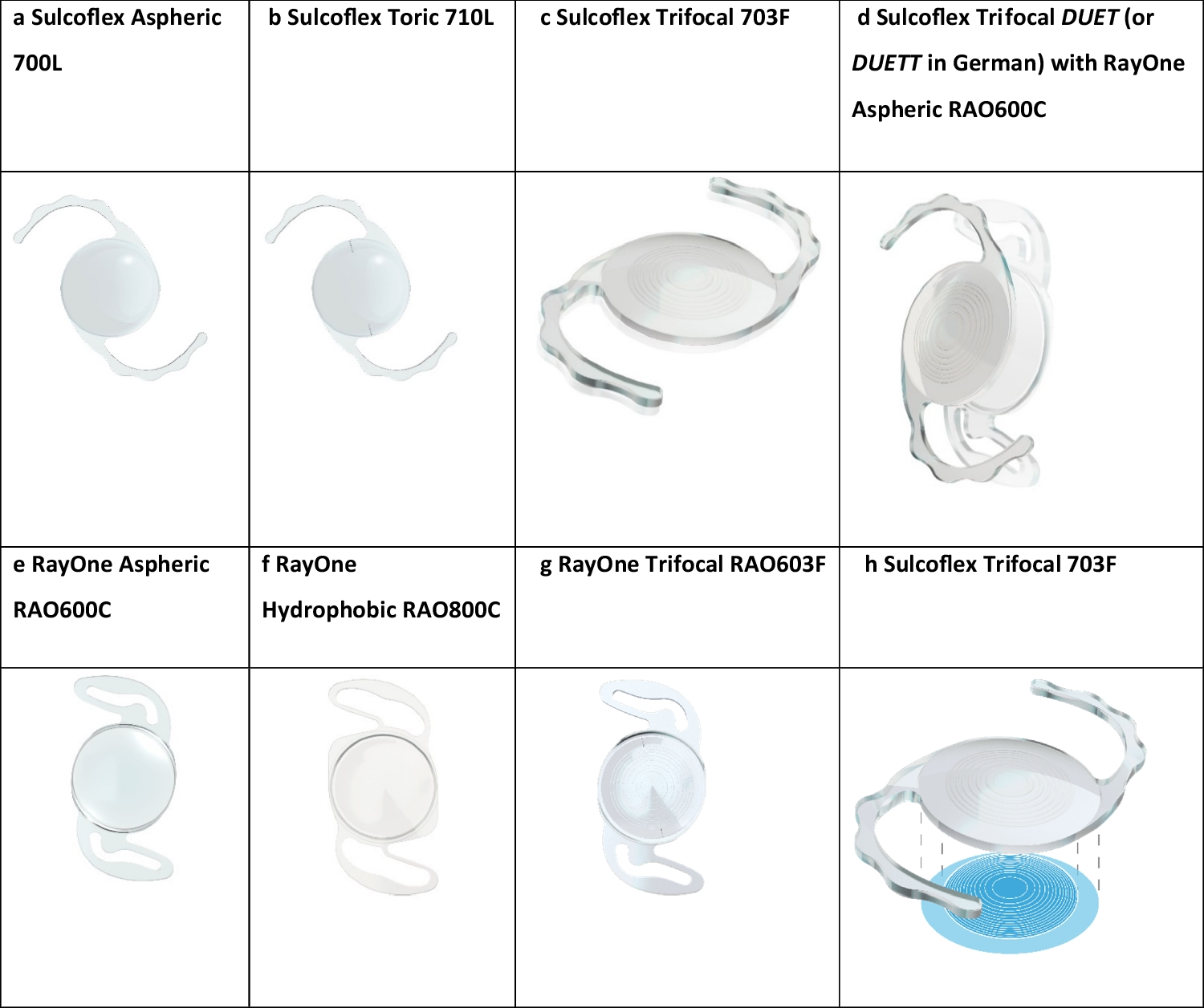 Polypseudophakia: from “Piggyback” to supplementary sulcus-fixated IOLs