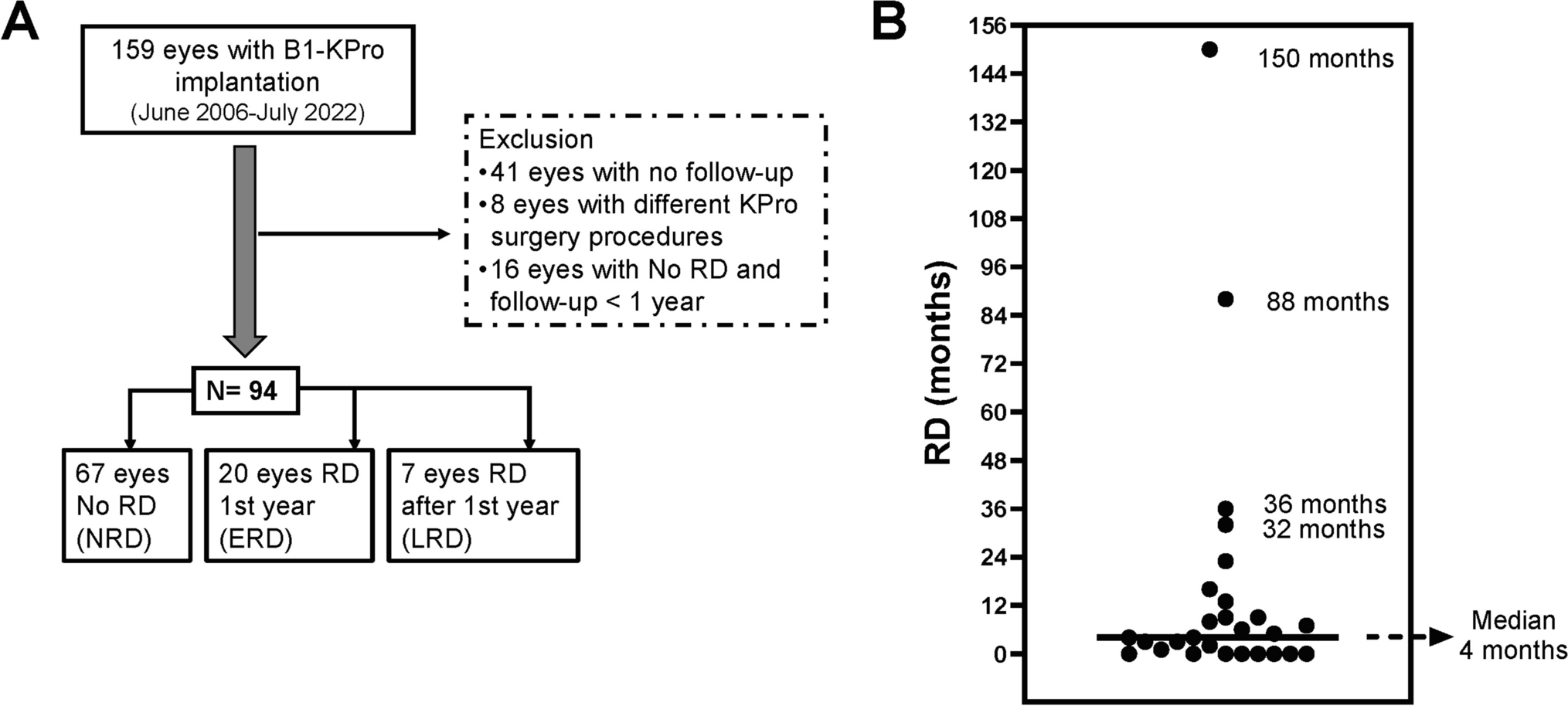 Risk factors for early and late retinal detachment after boston type I keratoprosthesis surgery