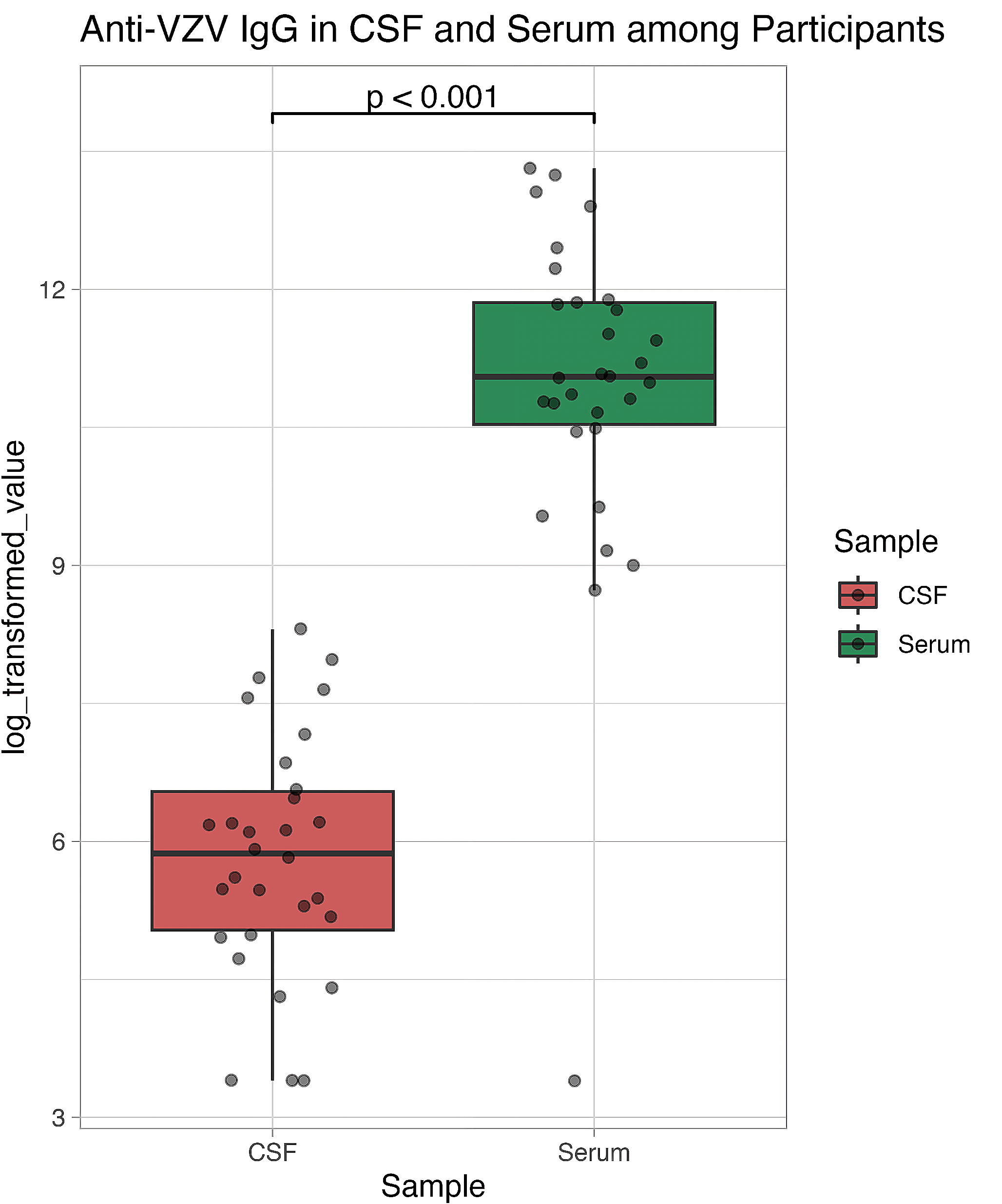 Diagnostic value of anti-VZV IgG in neurological diseases among varicella unvaccinated individuals
