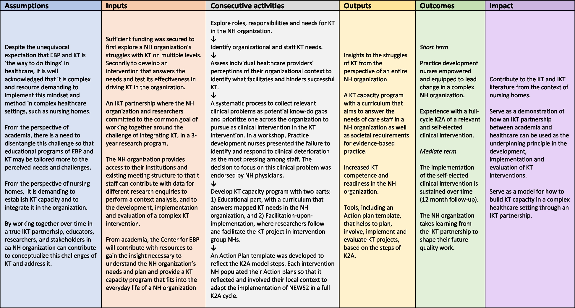 The effectiveness of a knowledge translation intervention on the implementation of NEWS2 in nursing homes, a pragmatic cluster RCT