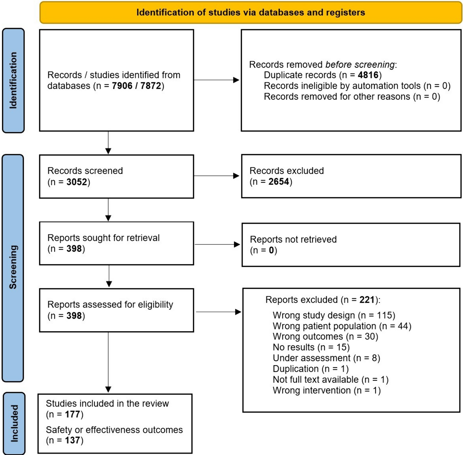 Safety and Effectiveness of COVID-19 Vaccines During Pregnancy: A Living Systematic Review and Meta-analysis