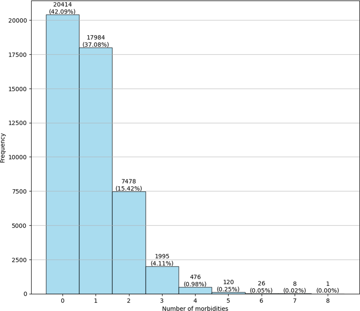 The Use of Multiple Medications During Pregnancy Among an Ethnically Diverse Population in South-Eastern Melbourne: A Retrospective Analysis to Explore Potential Risks and Complications