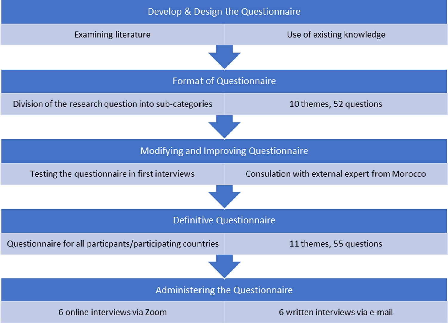 Qualitative Interviews with Stakeholders in Herbal Pharmacovigilance and Recommendations for Best Practices to be Applied Worldwide