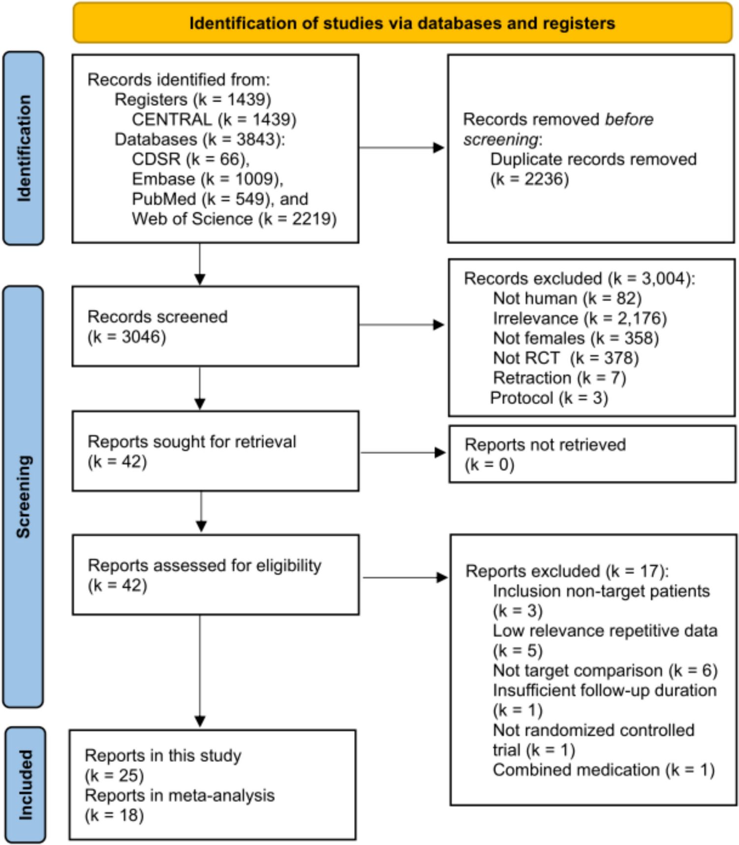 Cardiovascular Safety of Romosozumab Compared to Commonly Used Anti-osteoporosis Medications in Postmenopausal Osteoporosis: A Systematic Review and Network Meta-analysis of Randomized Controlled Trials