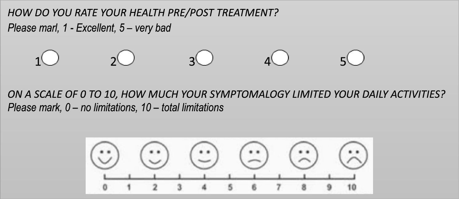Correlation of Quality of Life (QoL) and Self-perception in Patient with Thyroid Eye Disease (TED)
