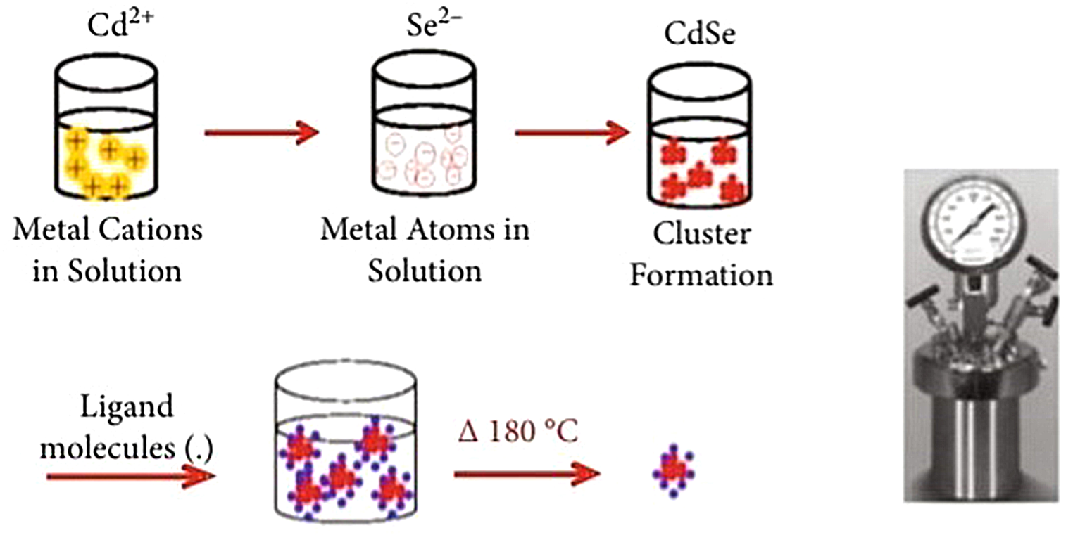 Cysteine-cupped CdSe/CdS quantum dots as an opticalbiosensor for early skin cancer detection