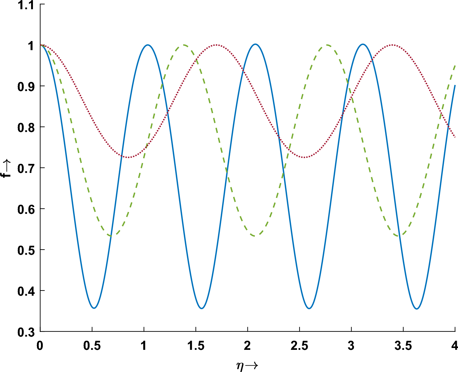 Propagation characteristics of q-Gaussian laser beam in collisionless magnetized plasma