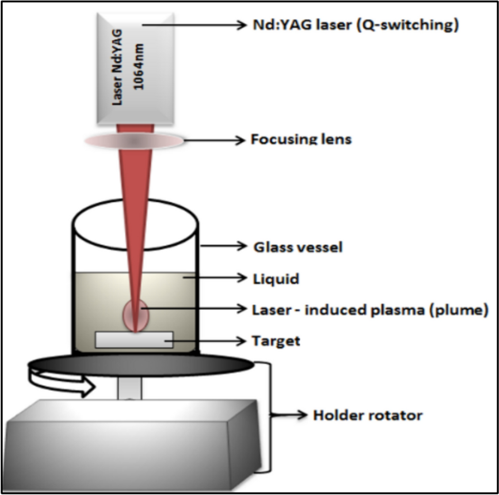 Prepared copper oxide nanoparticle colloidal solution by different laser ablation energy in liquid for enhanced organic dye degradation efficiency