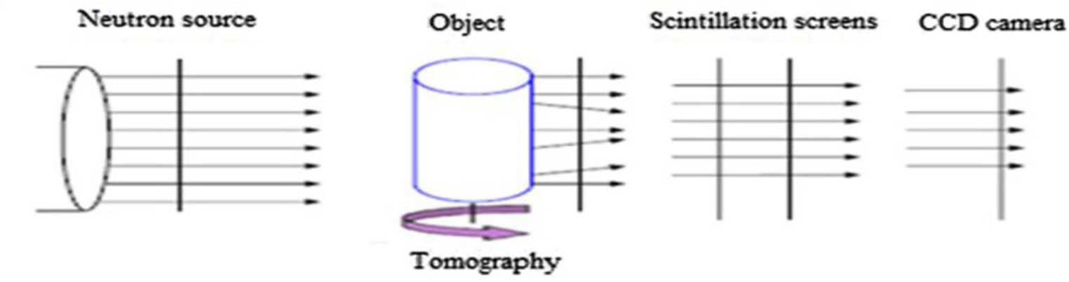 Removal of ring artifacts in neutron tomography image slices