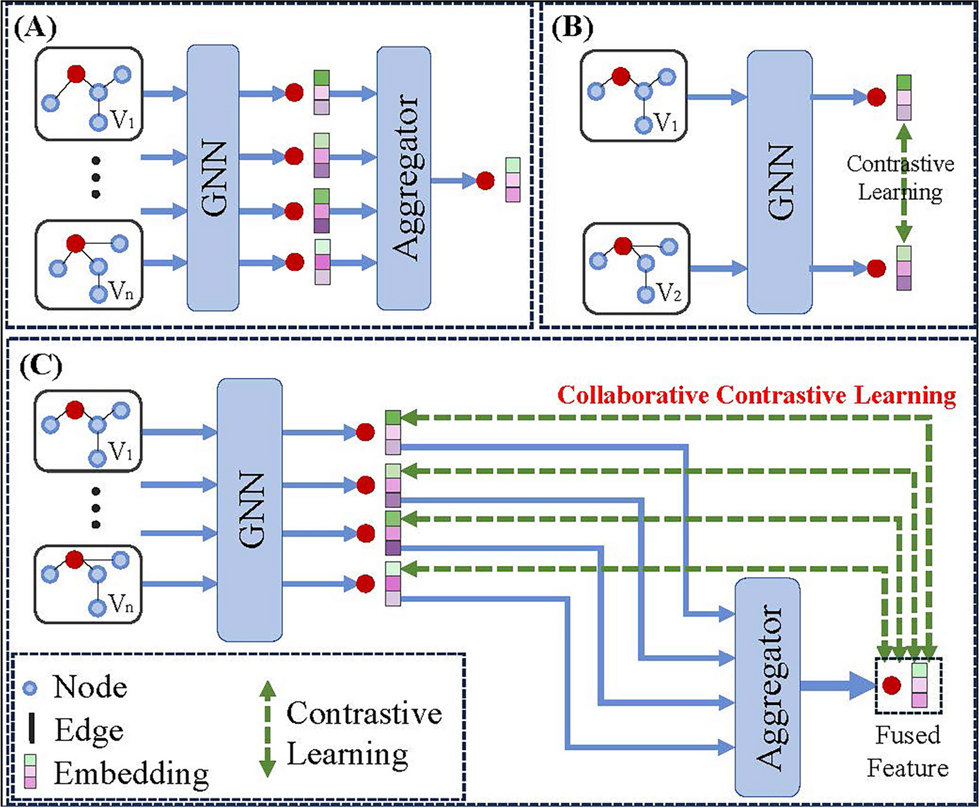 Drug-target interaction prediction with collaborative contrastive learning and adaptive self-paced sampling strategy