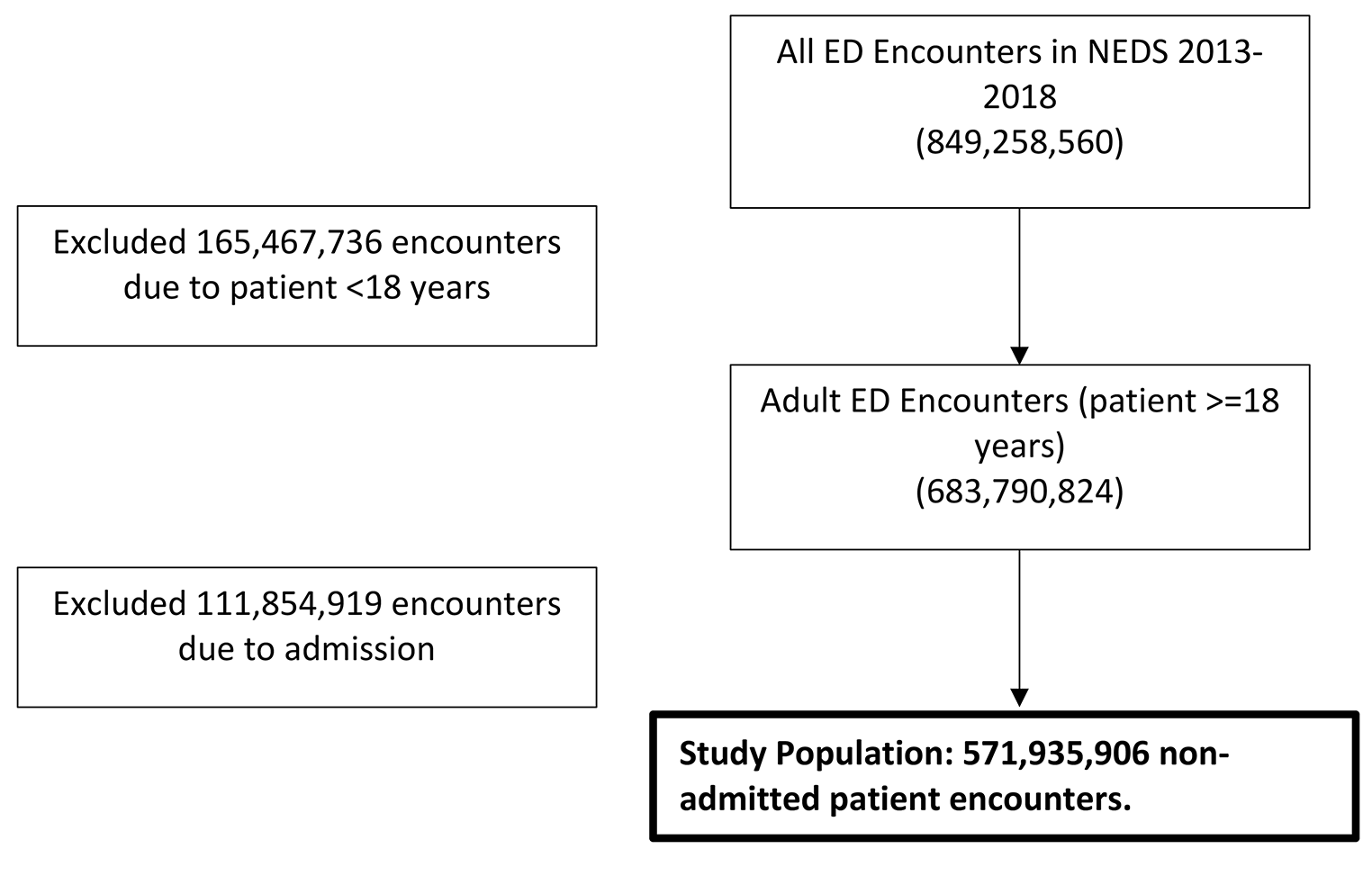 Longitudinal changes in the US emergency department use of advanced neuroimaging in the mechanical thrombectomy era