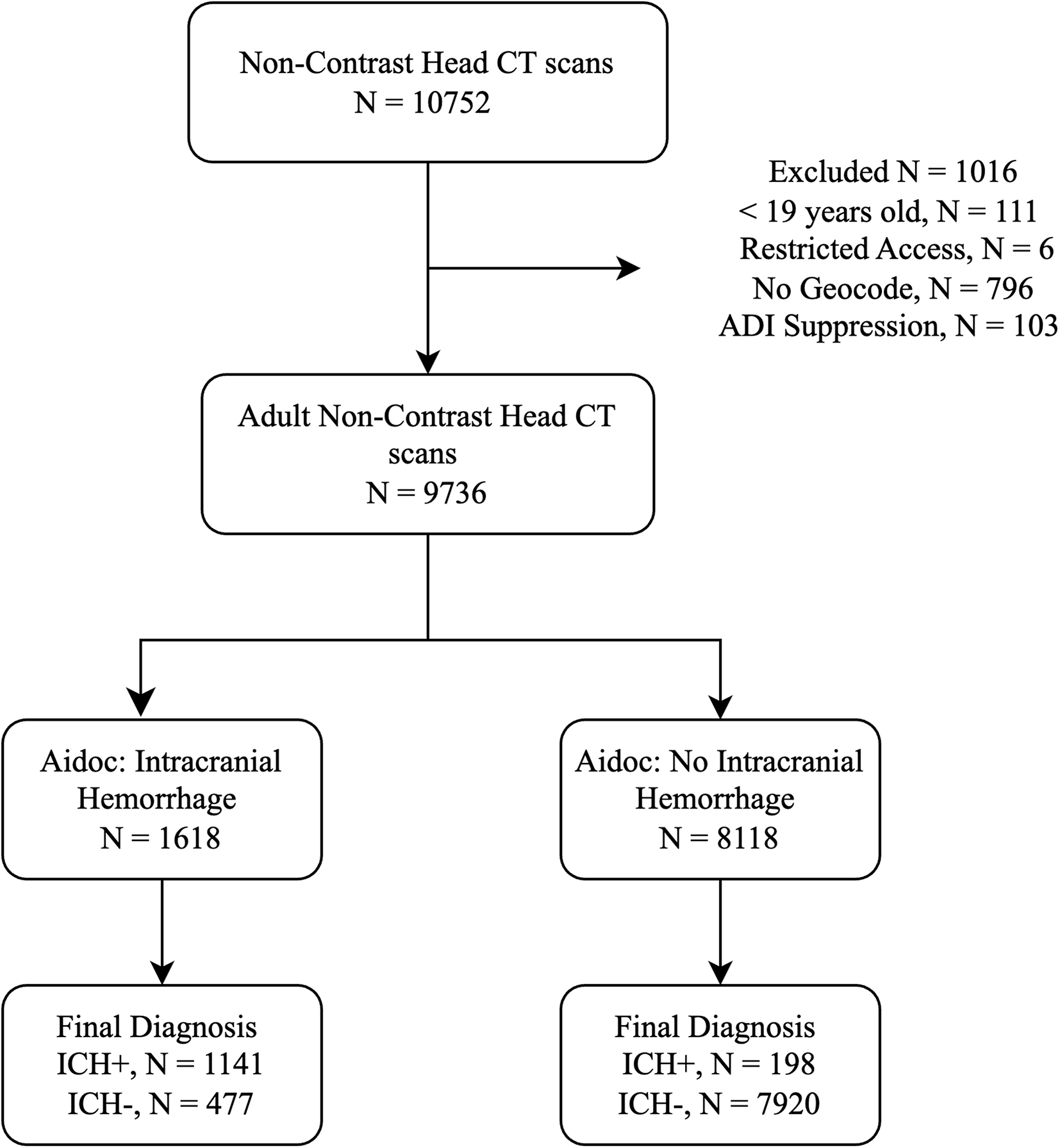 Sociodemographic biases in a commercial AI model for intracranial hemorrhage detection