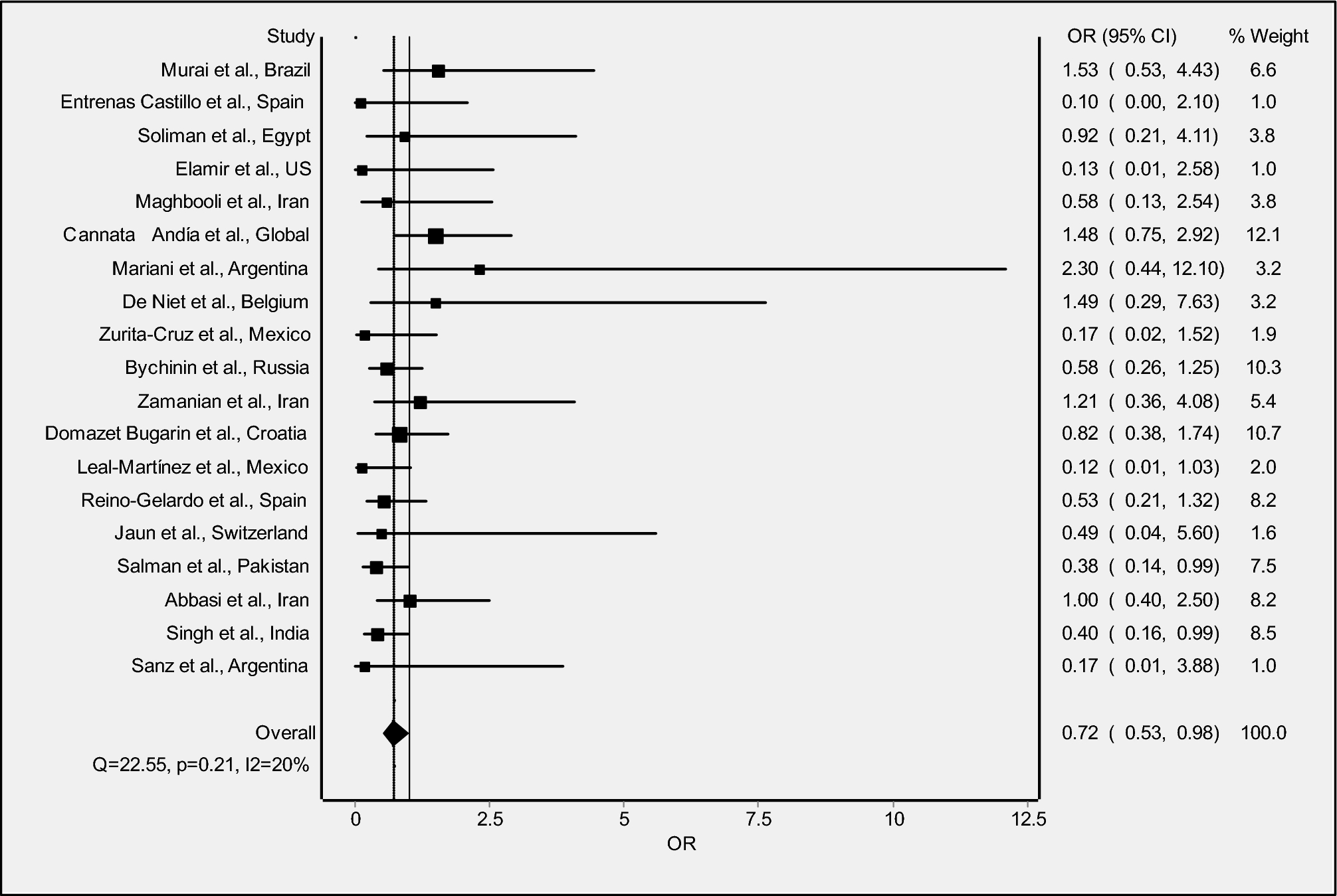 The impact of vitamin D administration on mortality in COVID-19 patients: a systematic review and meta-analysis of randomized controlled trials
