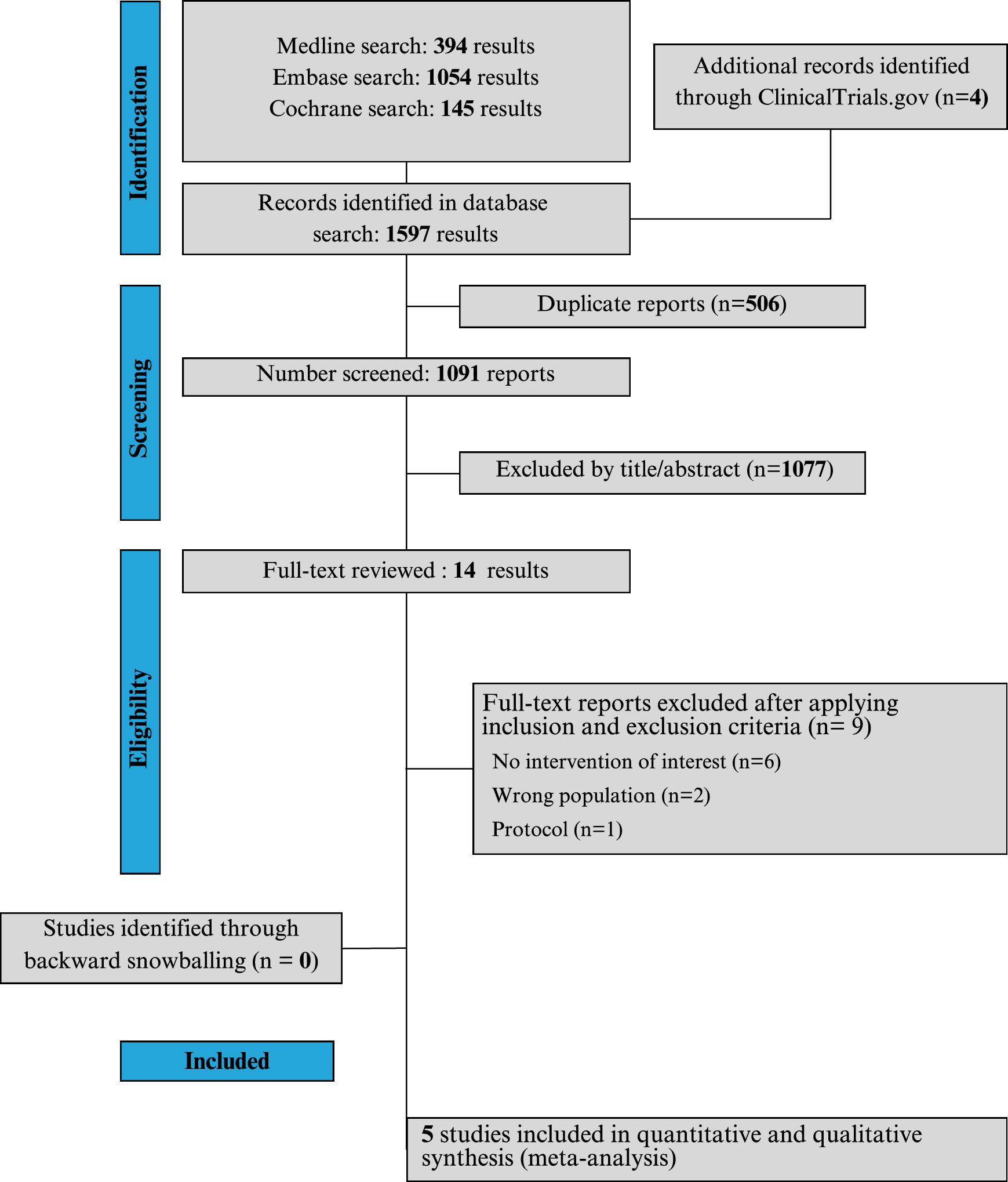 Krill oil supplementation for knee pain: a systematic review and meta-analysis with trial sequential analysis of randomized controlled trials
