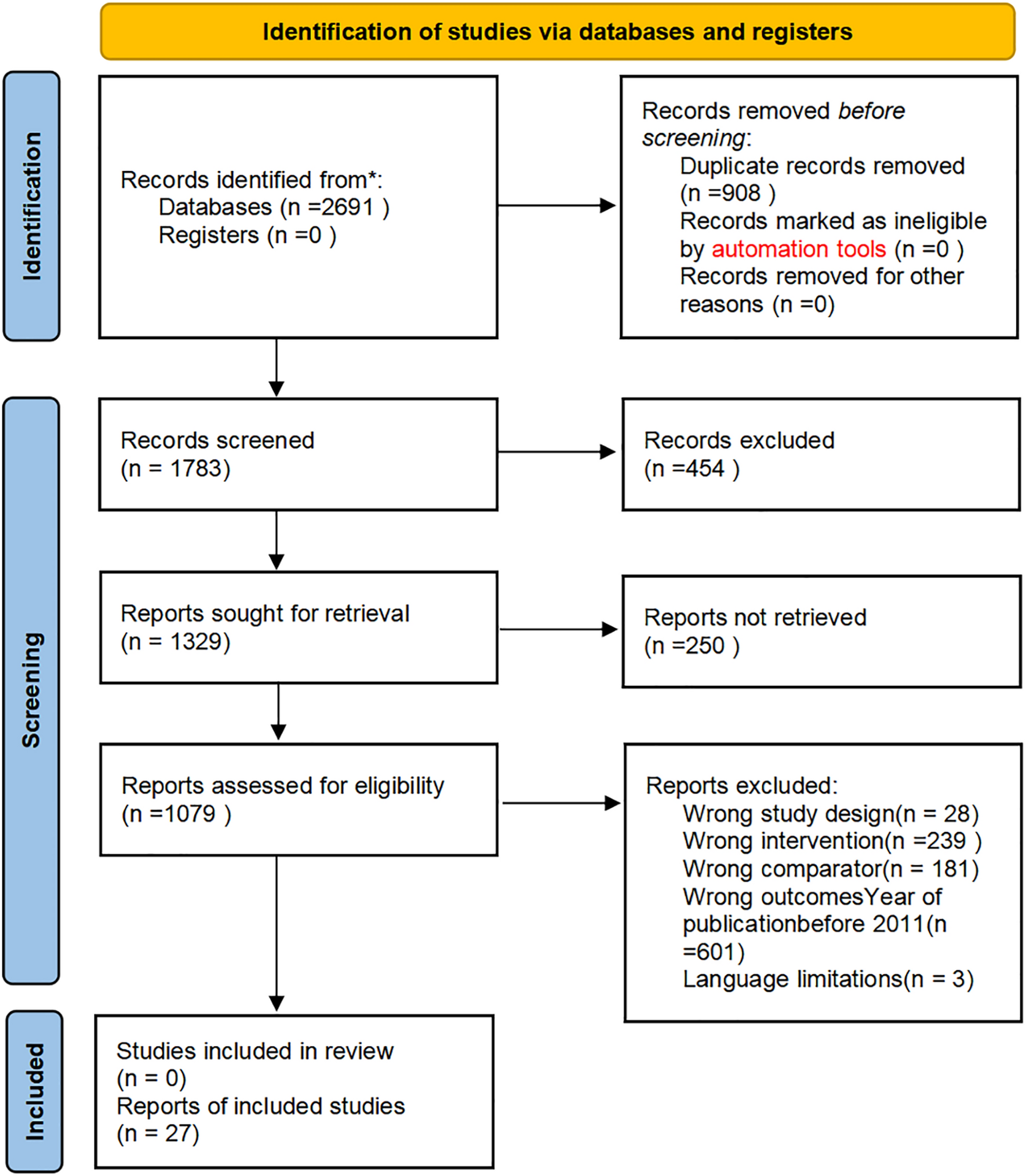Therapeutic effects of different acupuncture methods on chronic nonspecific low back pain: A network meta-analysis