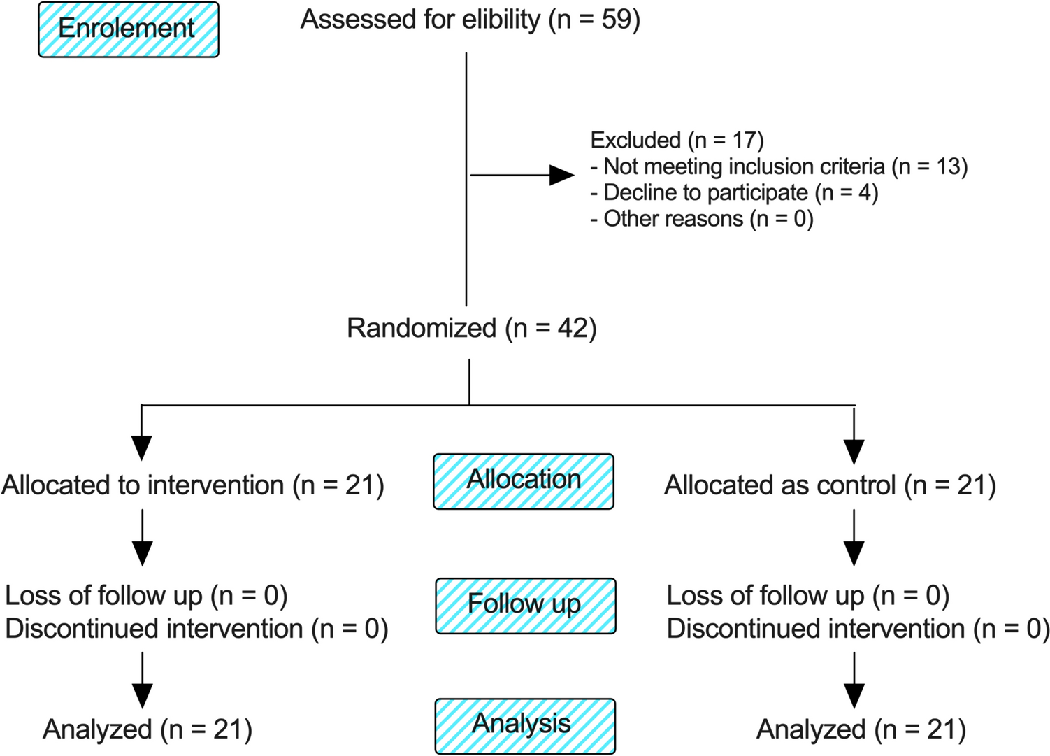 The impact of animated video cartoons as a distraction technique on anticipatory anxiety levels among children during class I GIC restoration procedures
