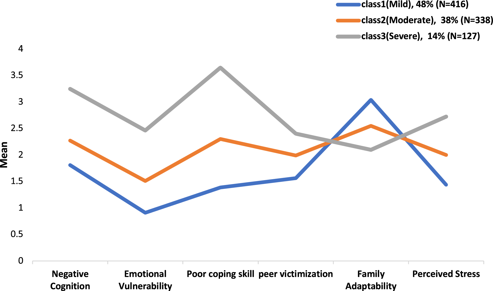 A latent profile analysis on adolescents' Non-Suicidal Self-Injury related to intrapersonal and interpersonal factors