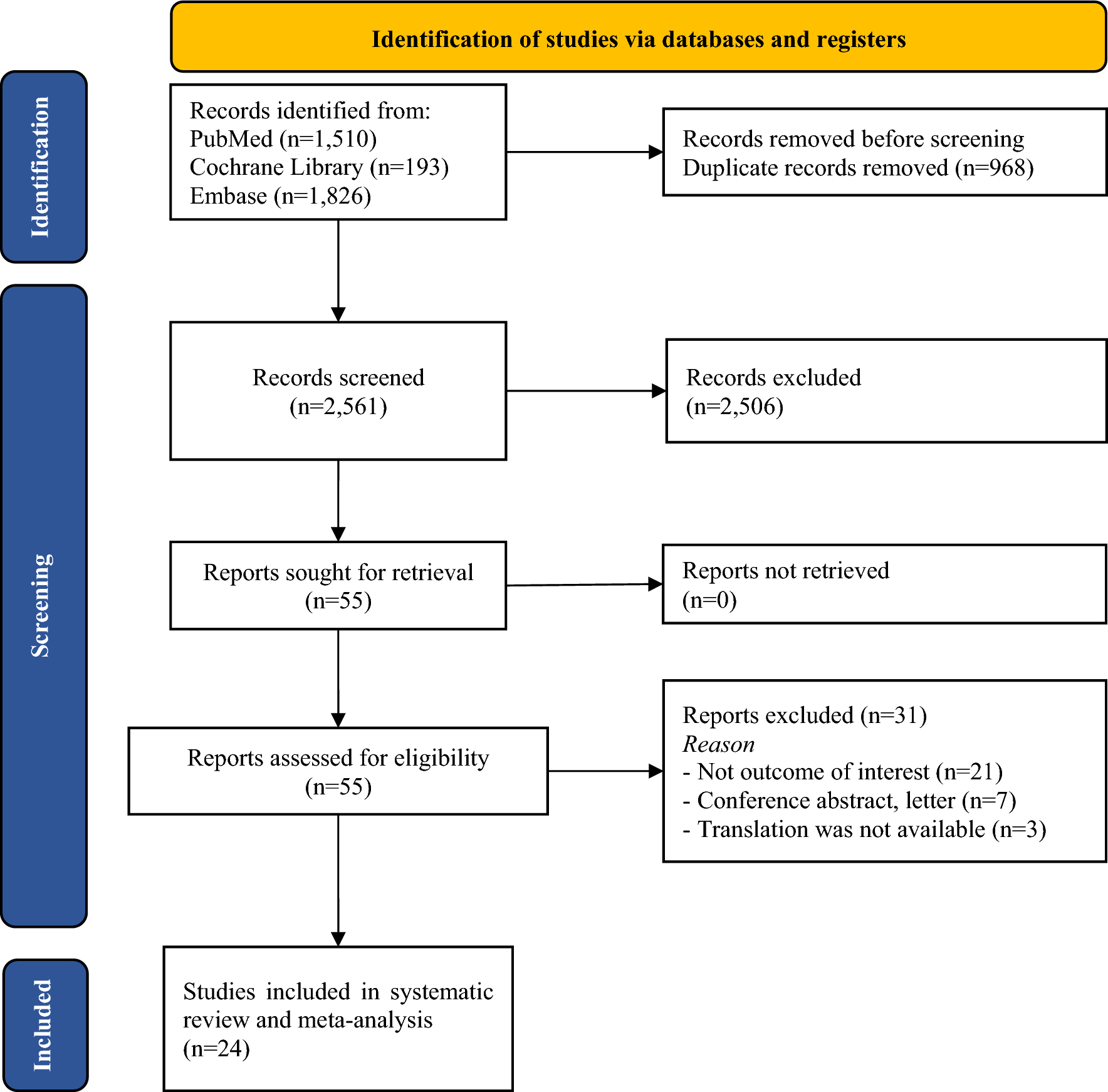 Medication errors in emergency departments: a systematic review and meta-analysis of prevalence and severity