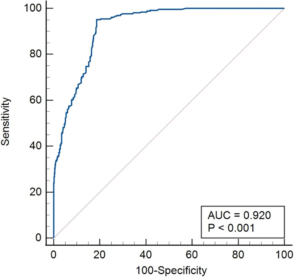Predicting factors and clinical outcome of biochemical incomplete response in middle eastern differentiated thyroid carcinoma