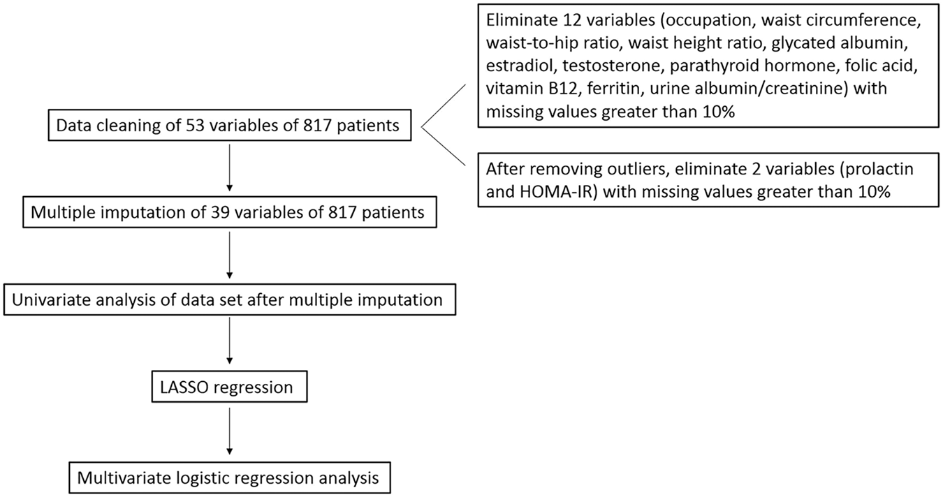 Prediction model for low bone mass mineral density in type 2 diabetes: an observational cross-sectional study