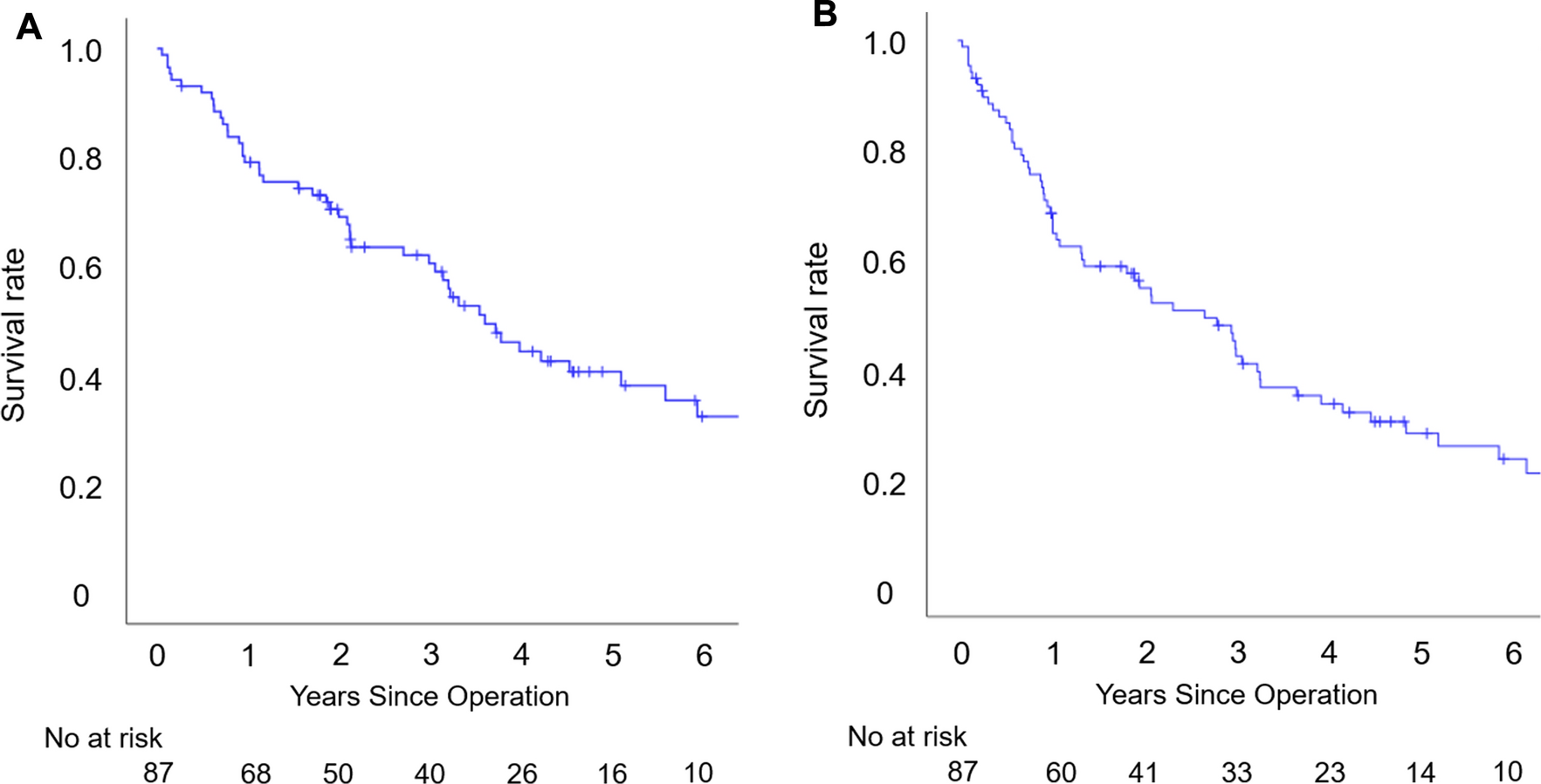 Impact of interstitial lung disease gender-age-physiology index in surgically treated lung cancer