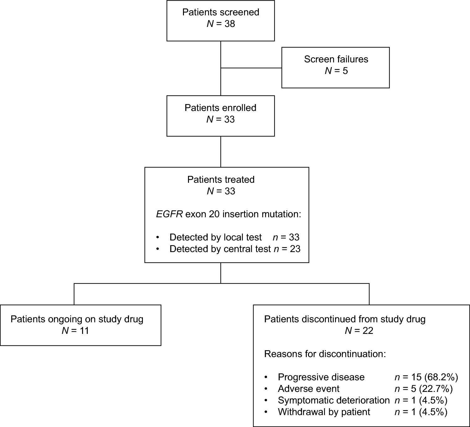 A phase 2 study of mobocertinib as first-line treatment in Japanese patients with non-small cell lung cancer harboring EGFR exon 20 insertion mutations