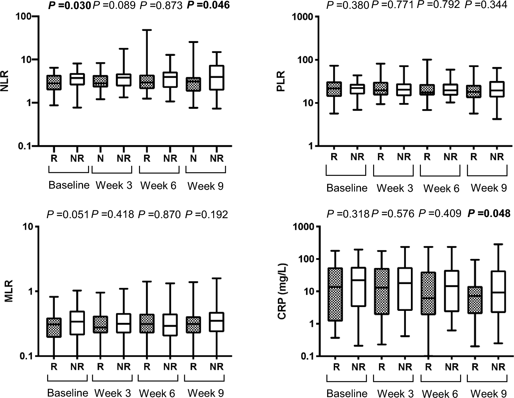 Prognostic significance of inflammatory markers in patients with advanced renal cell carcinoma receiving nivolumab plus ipilimumab