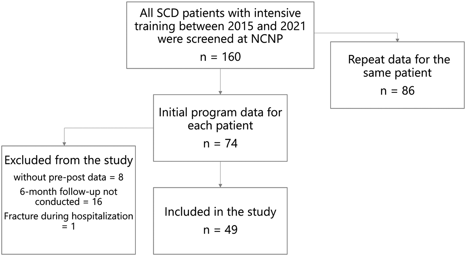 Differences in the Impact of Intensive Rehabilitation on Hereditary Ataxias and the Cerebellar Subtype of Multiple System Atrophy