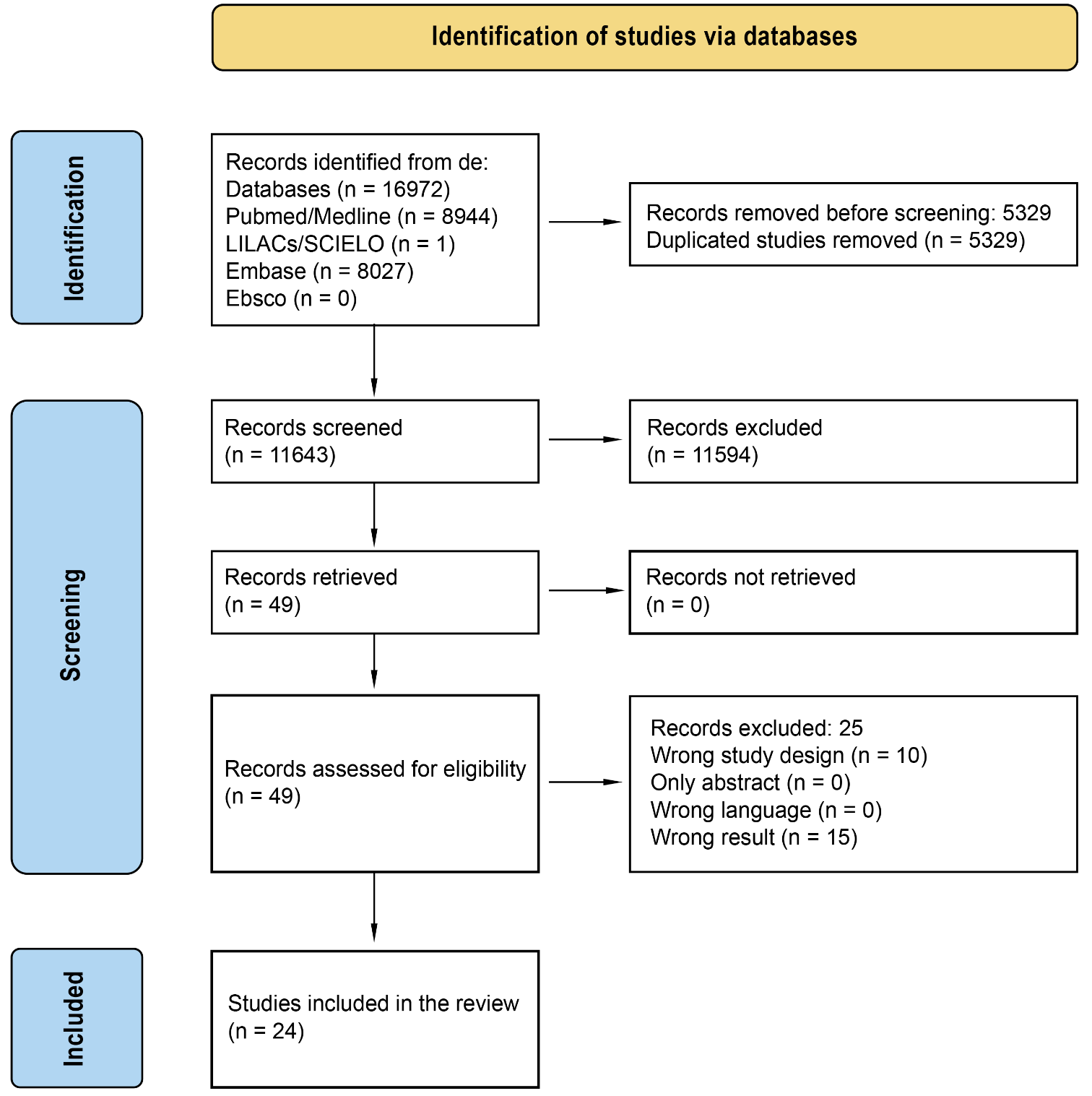 Polyneuropathy in Patients with Spinocerebellar Ataxias Types 2, 3, and 10: A Systematic Review