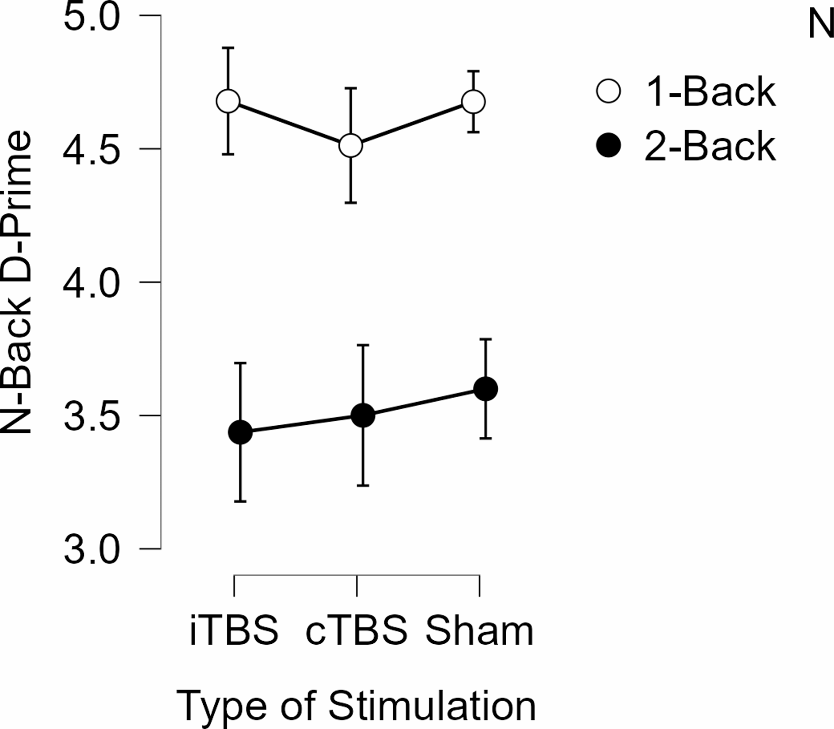 Cerebellar Theta Burst Stimulation Impairs Working Memory