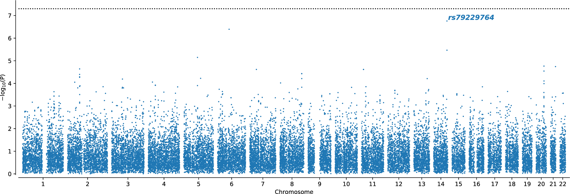 Genome-wide association analysis of treatment resistant schizophrenia for variant discovery and polygenic assessment