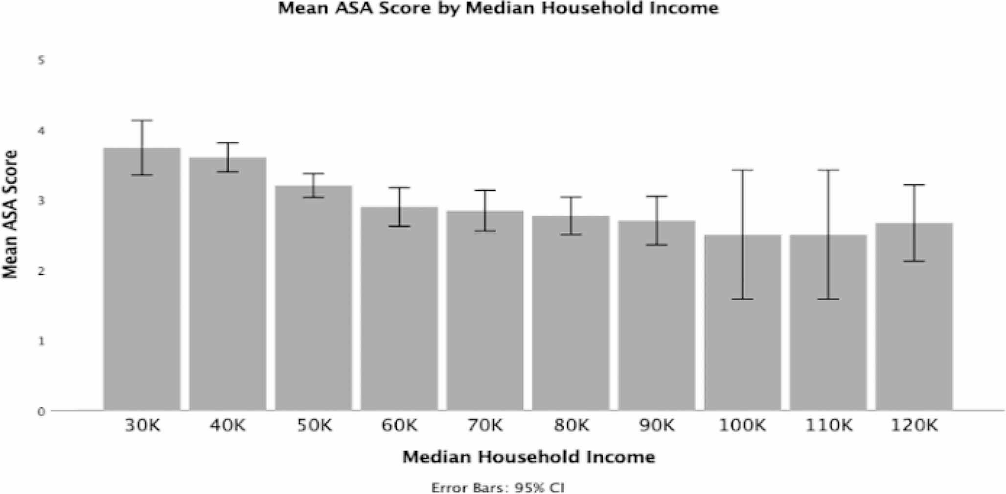 Socioeconomic status affects amputation and mortality rates in necrotizing fasciitis patients