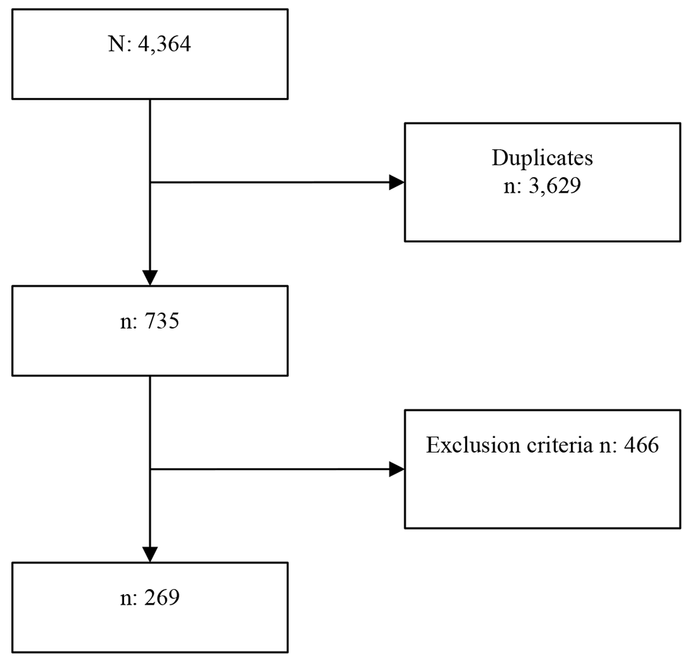 Experience of a centre of excellence in hip fractures of the elderly in Colombia: influence of time-to-surgery on inpatient mortality and complications