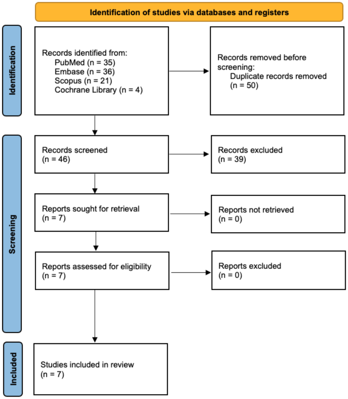 Arthroscopic Bankart repair using a single anterior working portal technique: a systematic review and meta-analysis