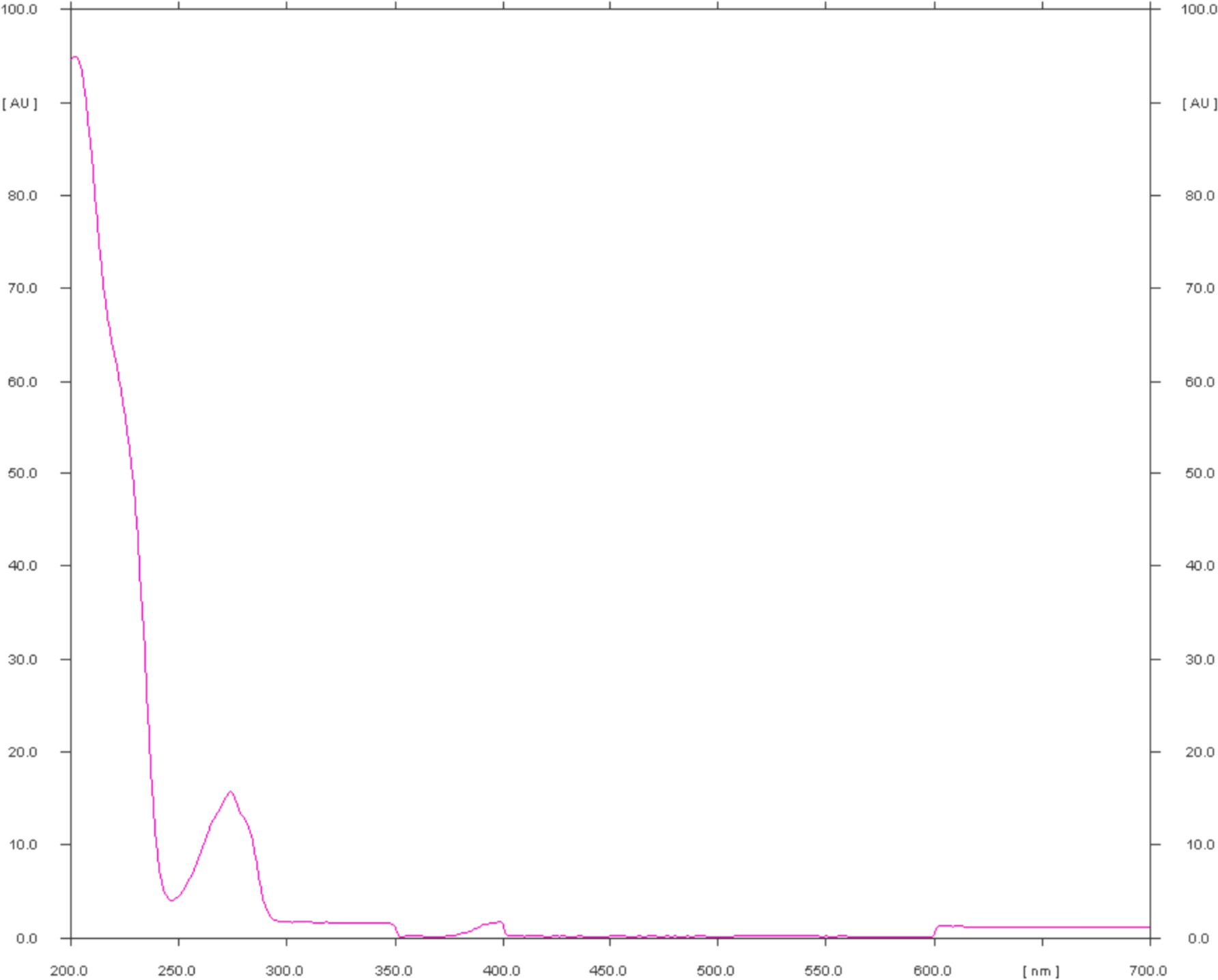 Determination of acute sertraline intoxication by high-performance thin-layer chromatography