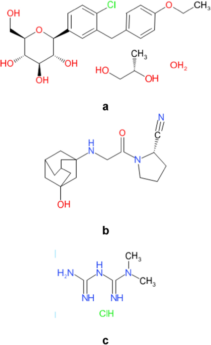 Stability-indicating high-performance thin-layer chromatography method development and validation for dapagliflozin propanediol monohydrate, vildagliptin, and metformin hydrochloride in active pharmaceutical ingredient and its tablet dosage form