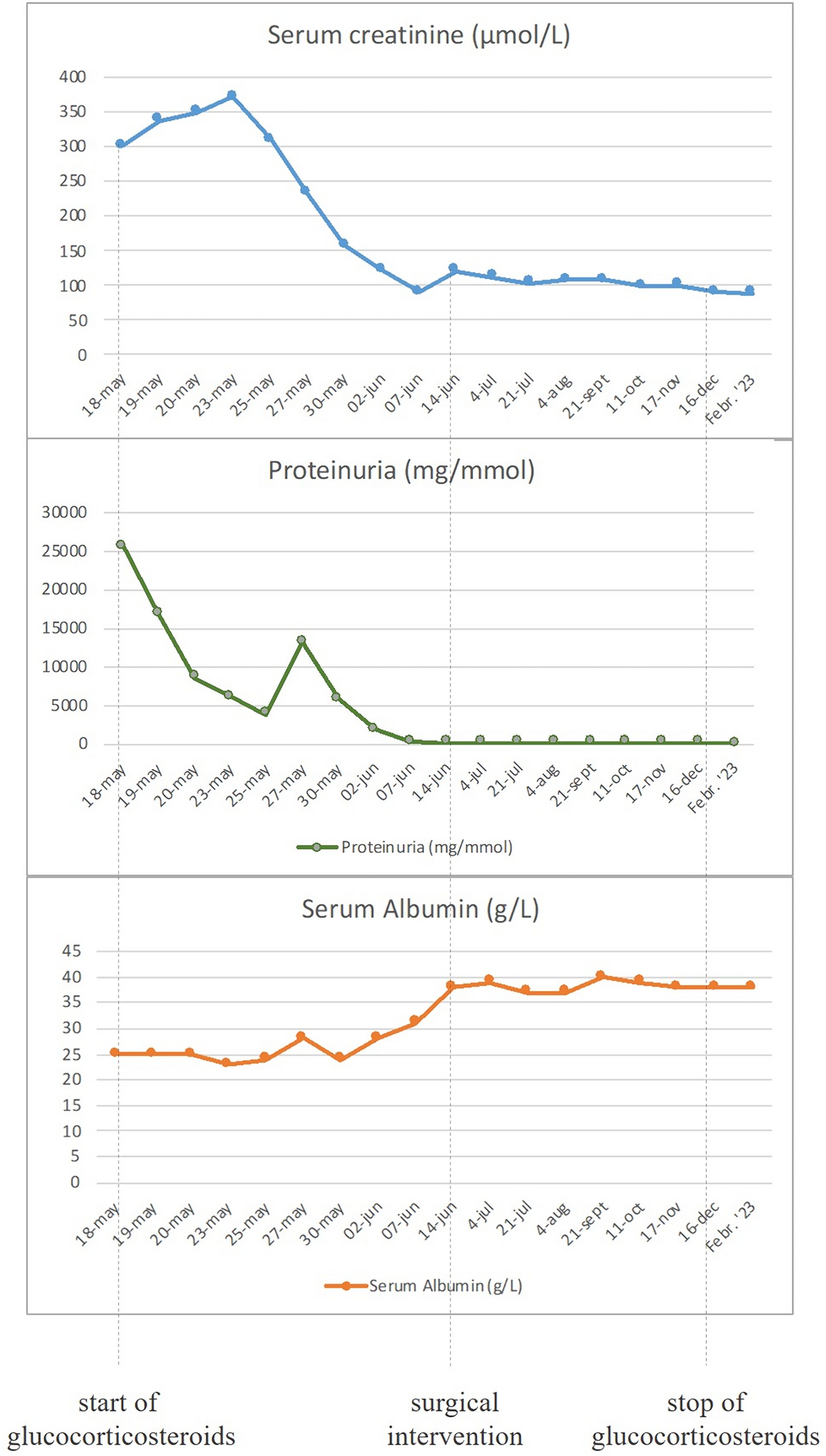 Association between minimal change glomerulopathy and renal cell carcinoma