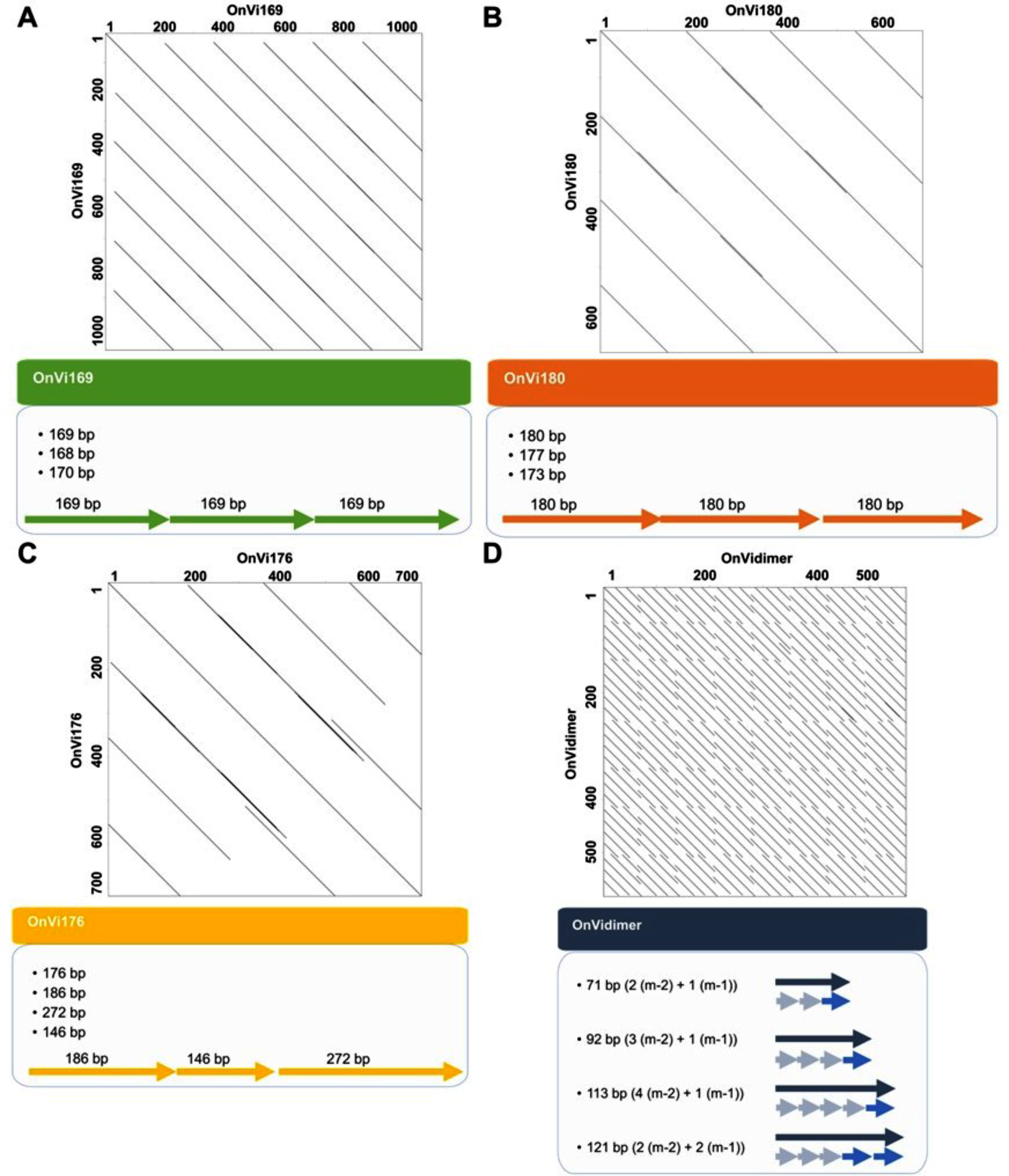 Novel centromeric repetitive DNA elements reveal karyotype dynamics in polyploid sainfoin (Onobrychis viciifolia)