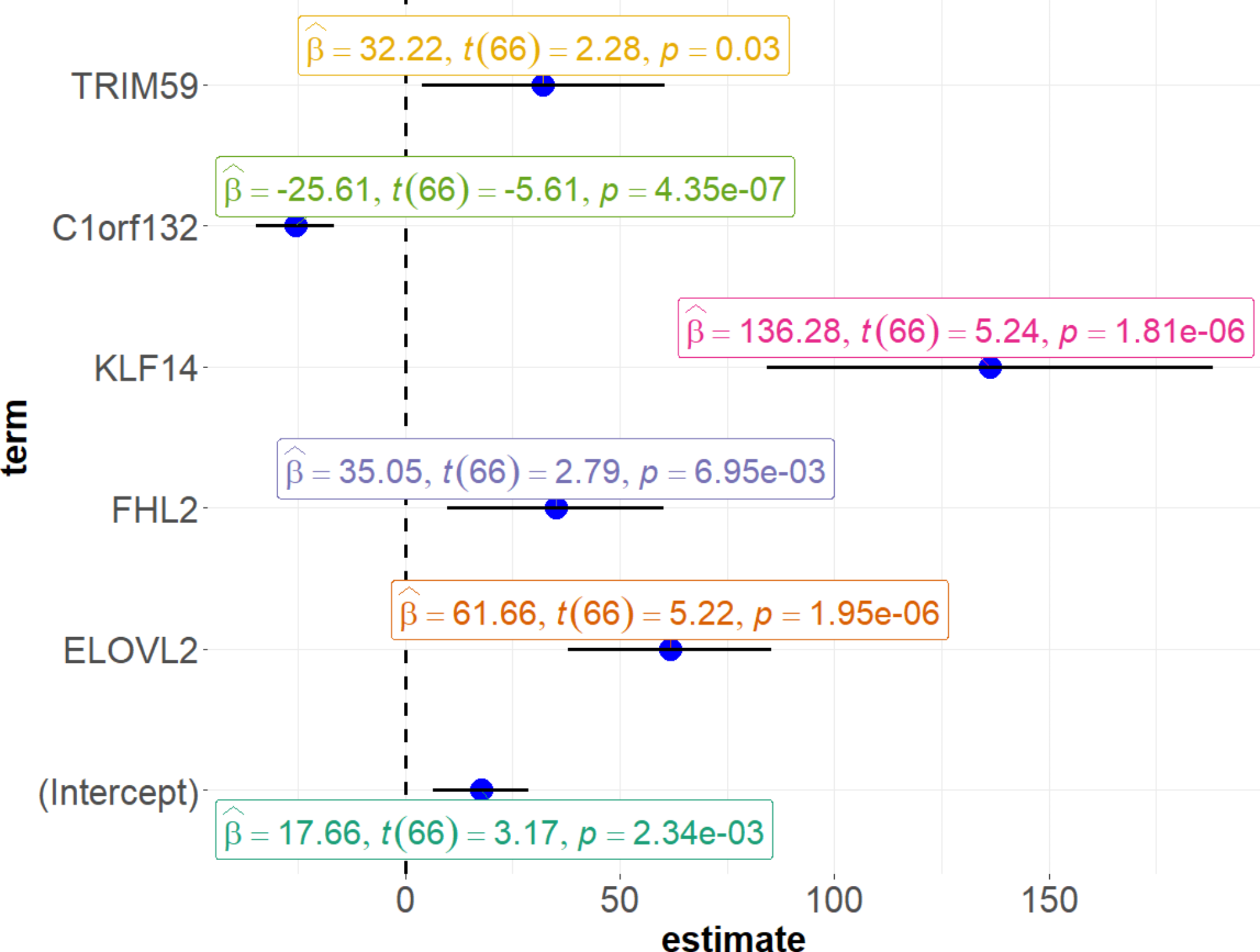 Age estimation of burnt human remains through DNA methylation analysis