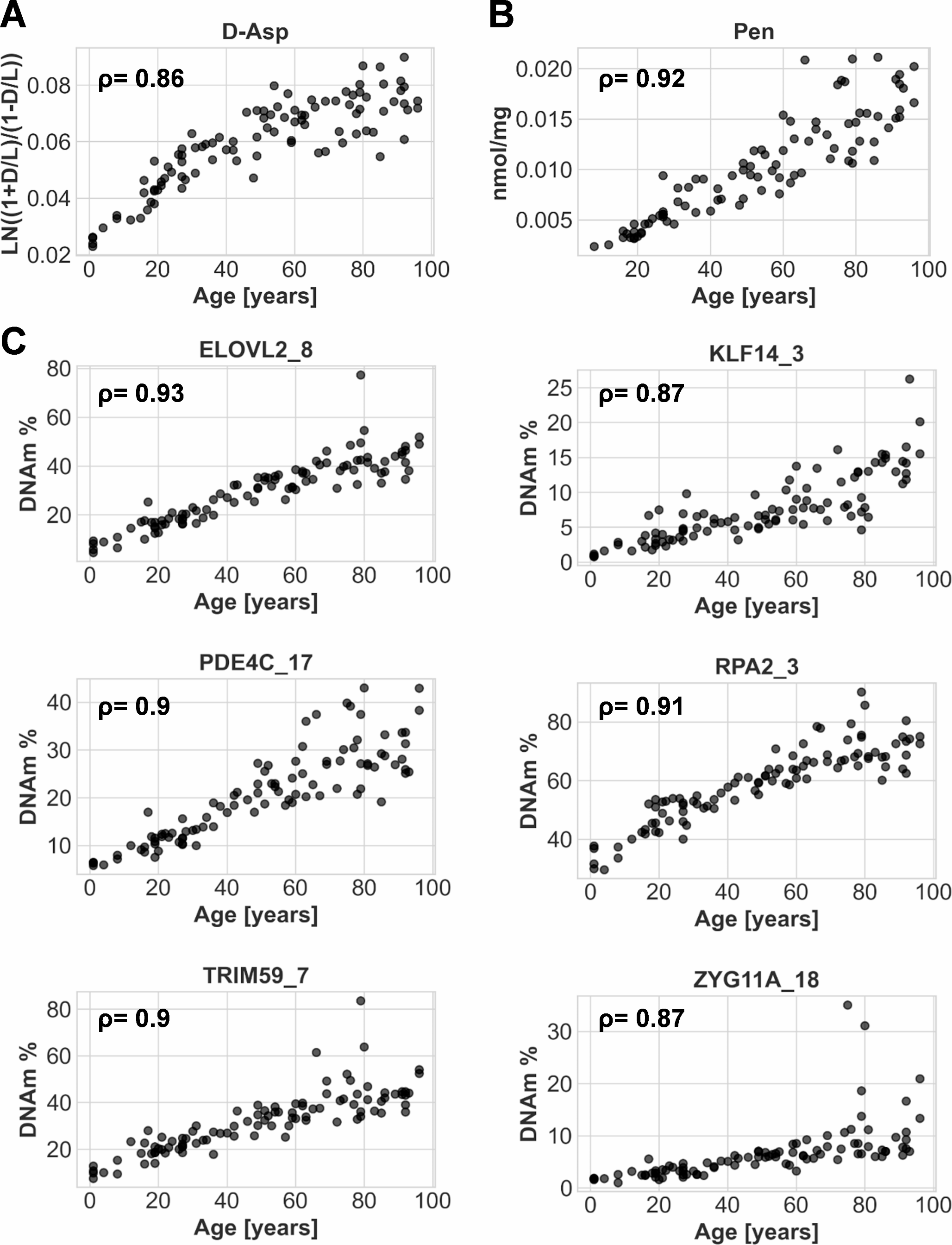 Molecular age prediction using skull bone samples from individuals with and without signs of decomposition: a multivariate approach combining analysis of posttranslational protein modifications and DNA methylation