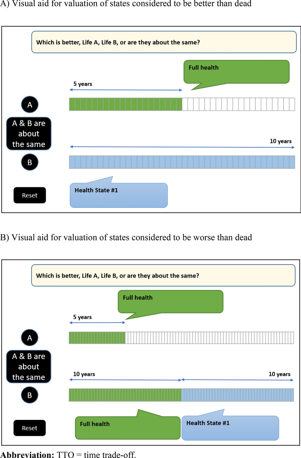 Estimation of Health State Utility Values for Immunoglobulin A Nephropathy: A Time Trade-Off Analysis