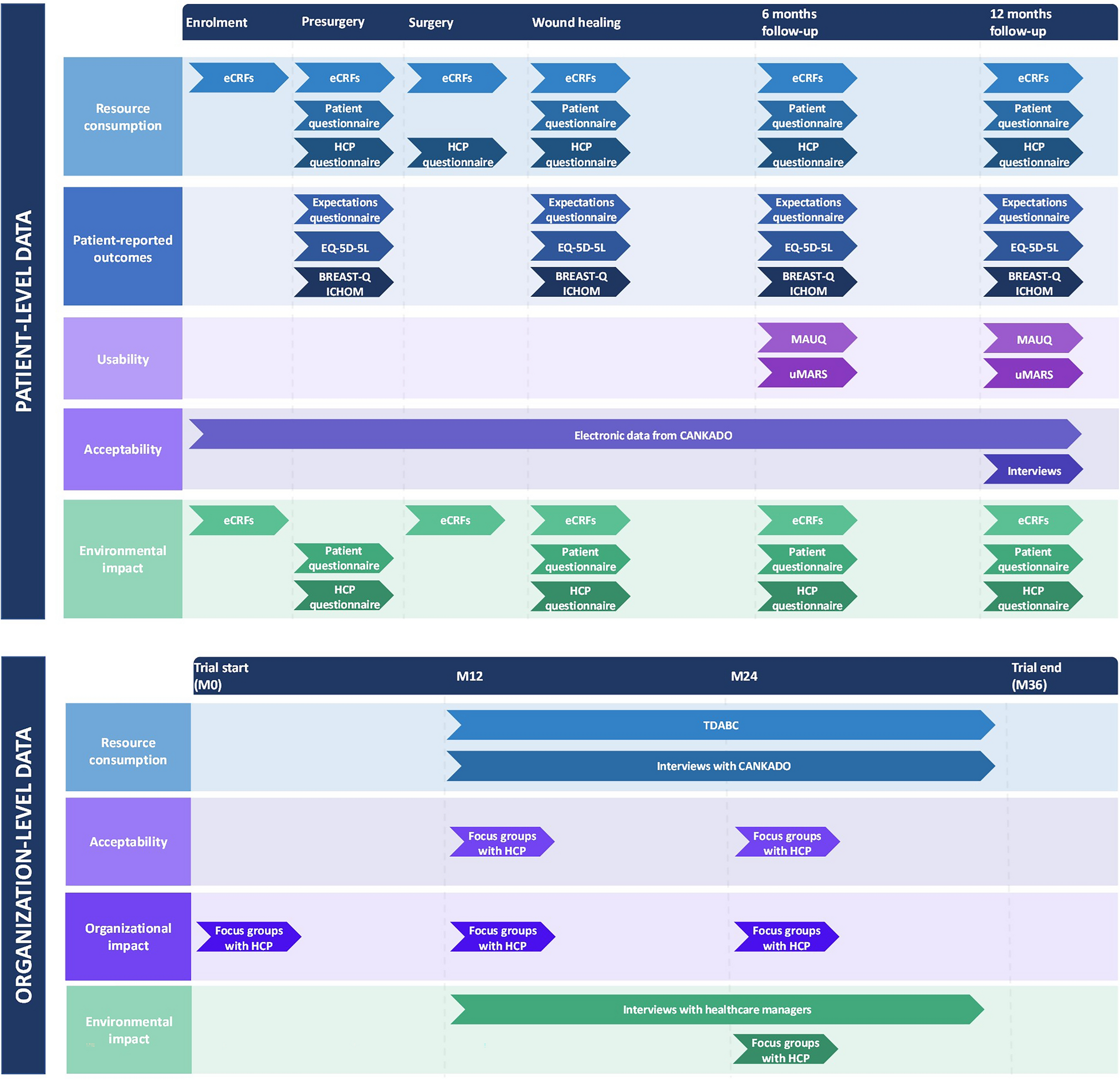 Artificial-Intelligence Cloud-Based Platform to Support Shared Decision-Making in the Locoregional Treatment of Breast Cancer: Protocol for a Multidimensional Evaluation Embedded in the CINDERELLA Clinical Trial