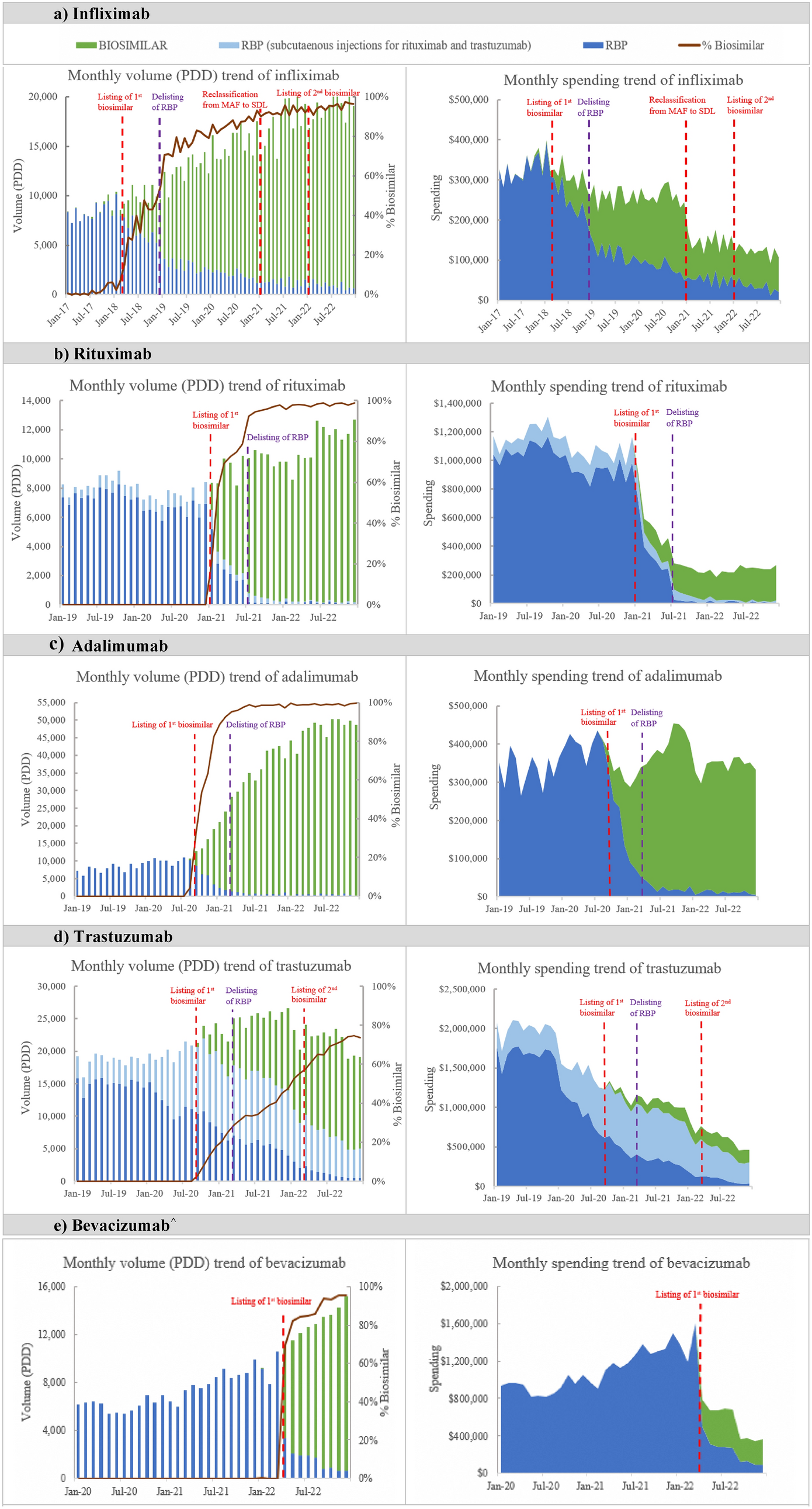 Impact of Value-Driven Healthcare Strategies for Biosimilar Adoption: The Singapore Story