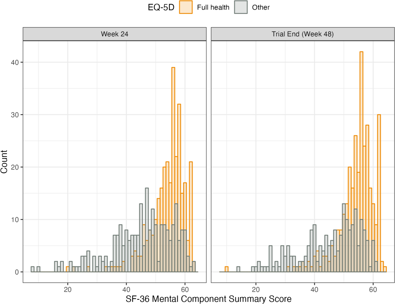 Psychometric Properties of the EQ-5D-5L in Patients with Alopecia Areata