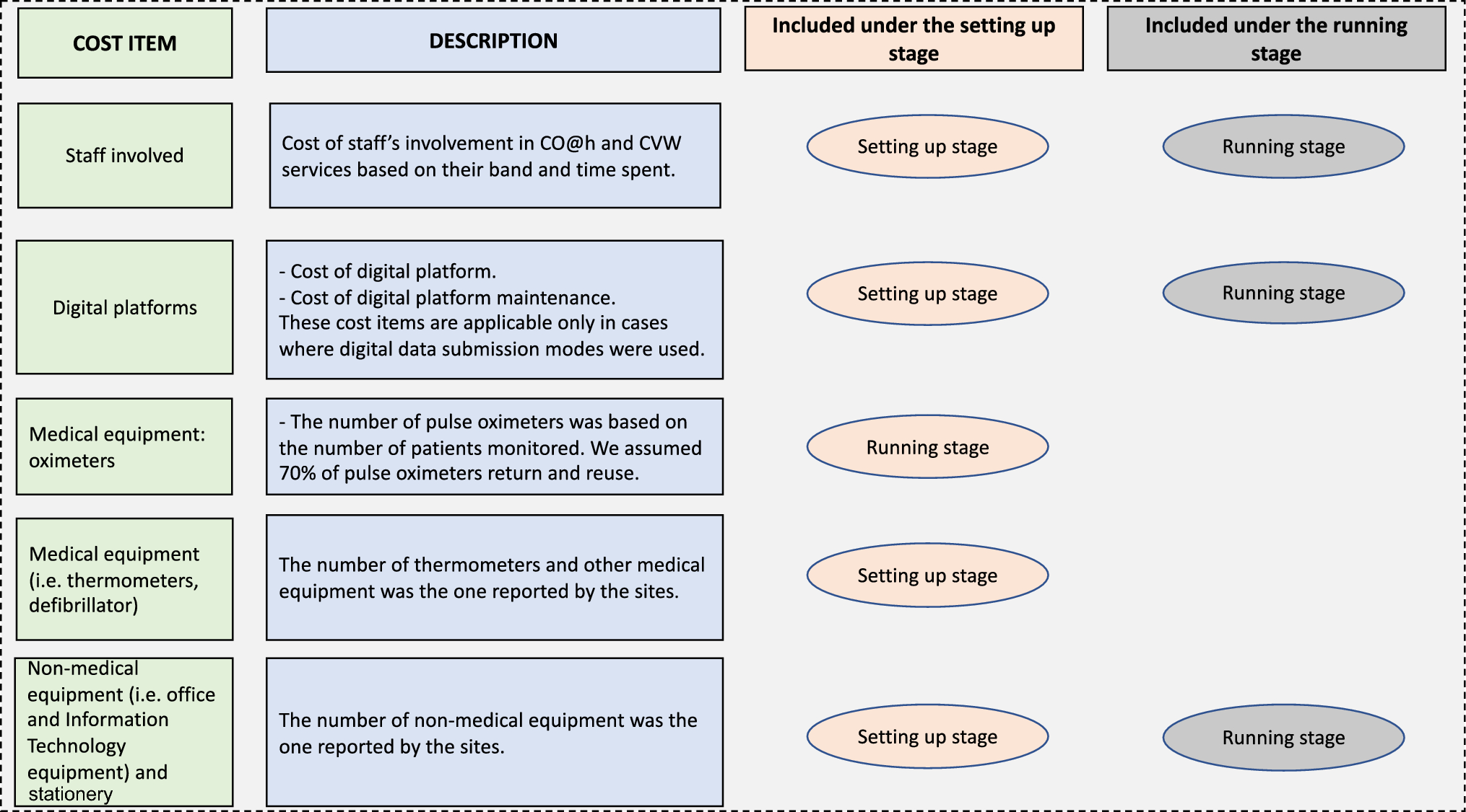 A Cost Evaluation of COVID-19 Remote Home Monitoring Services in England