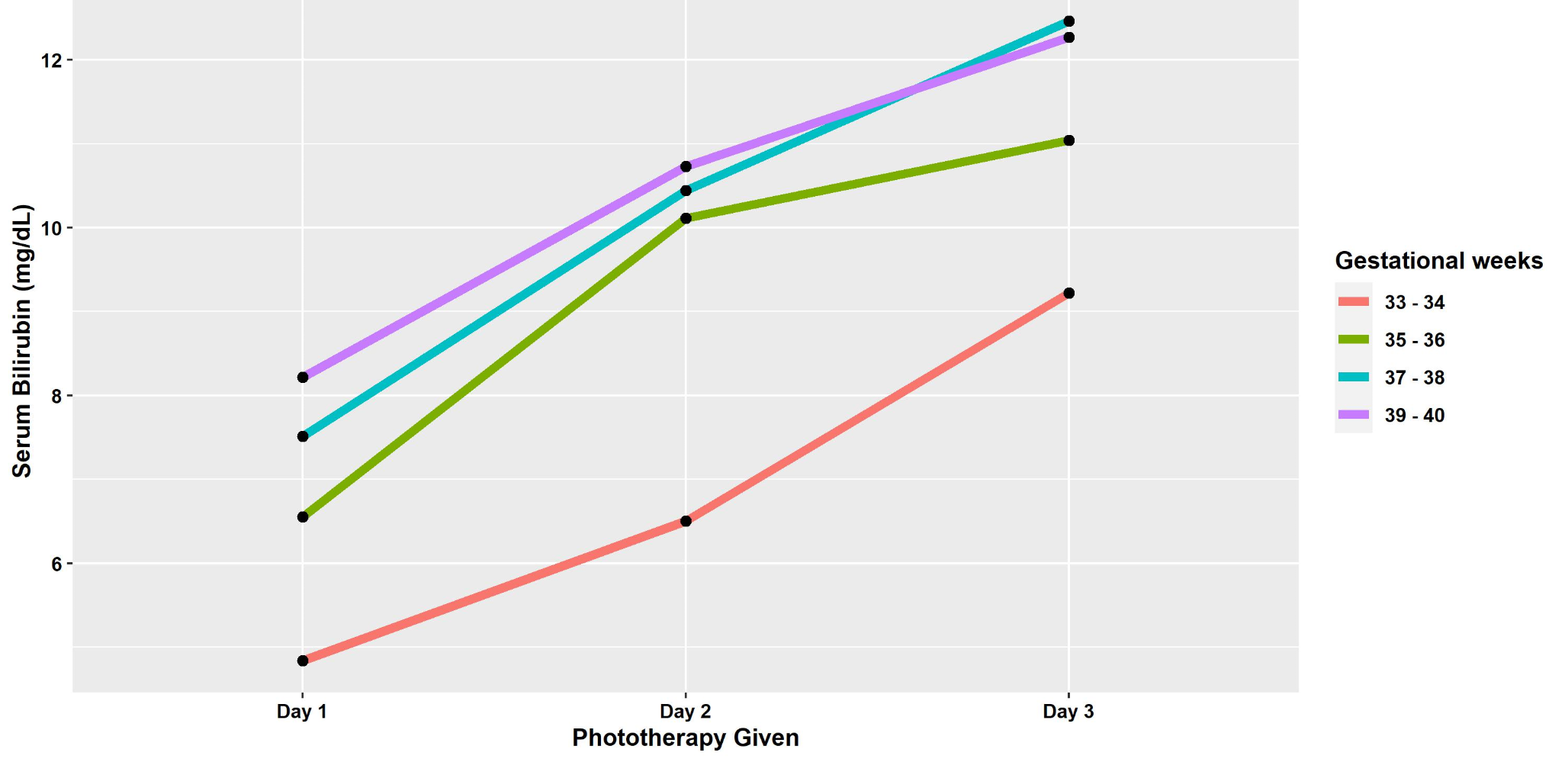Factors Influencing the Severity of Jaundice in Direct Antiglobulin (Coomb’s) Test Positive Neonates