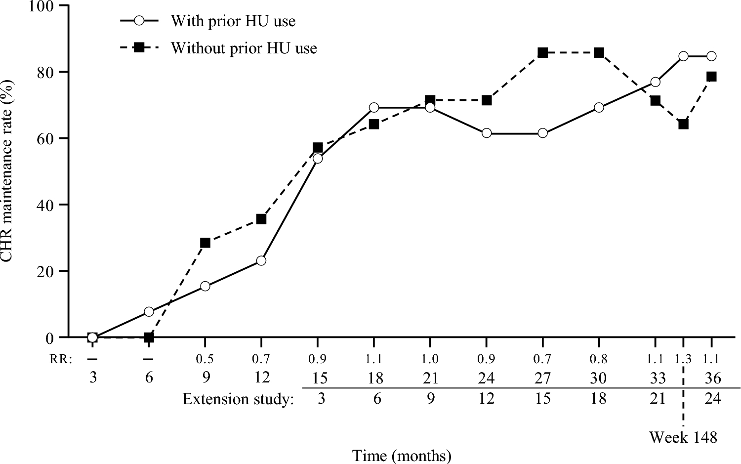 Long-term safety and efficacy of ropeginterferon alfa-2b in Japanese patients with polycythemia vera