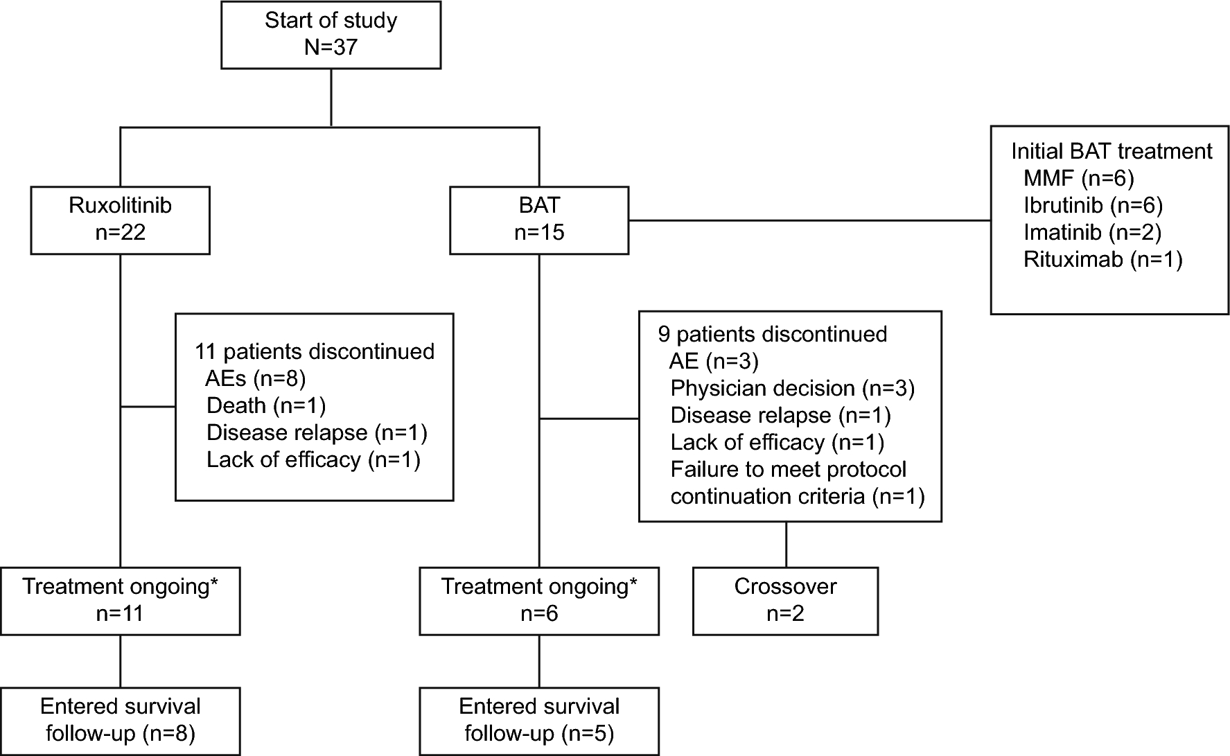 Ruxolitinib for steroid-refractory chronic graft-versus-host disease: Japanese subgroup analysis of REACH3 study
