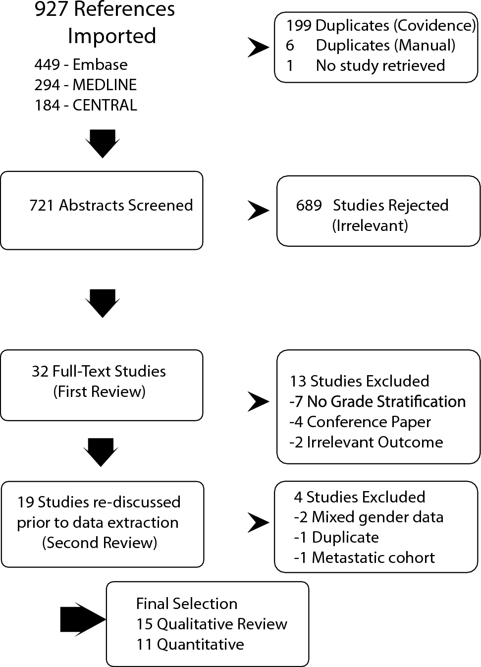 Influence of tumour grade on disease survival in male breast cancer patients: a systematic review